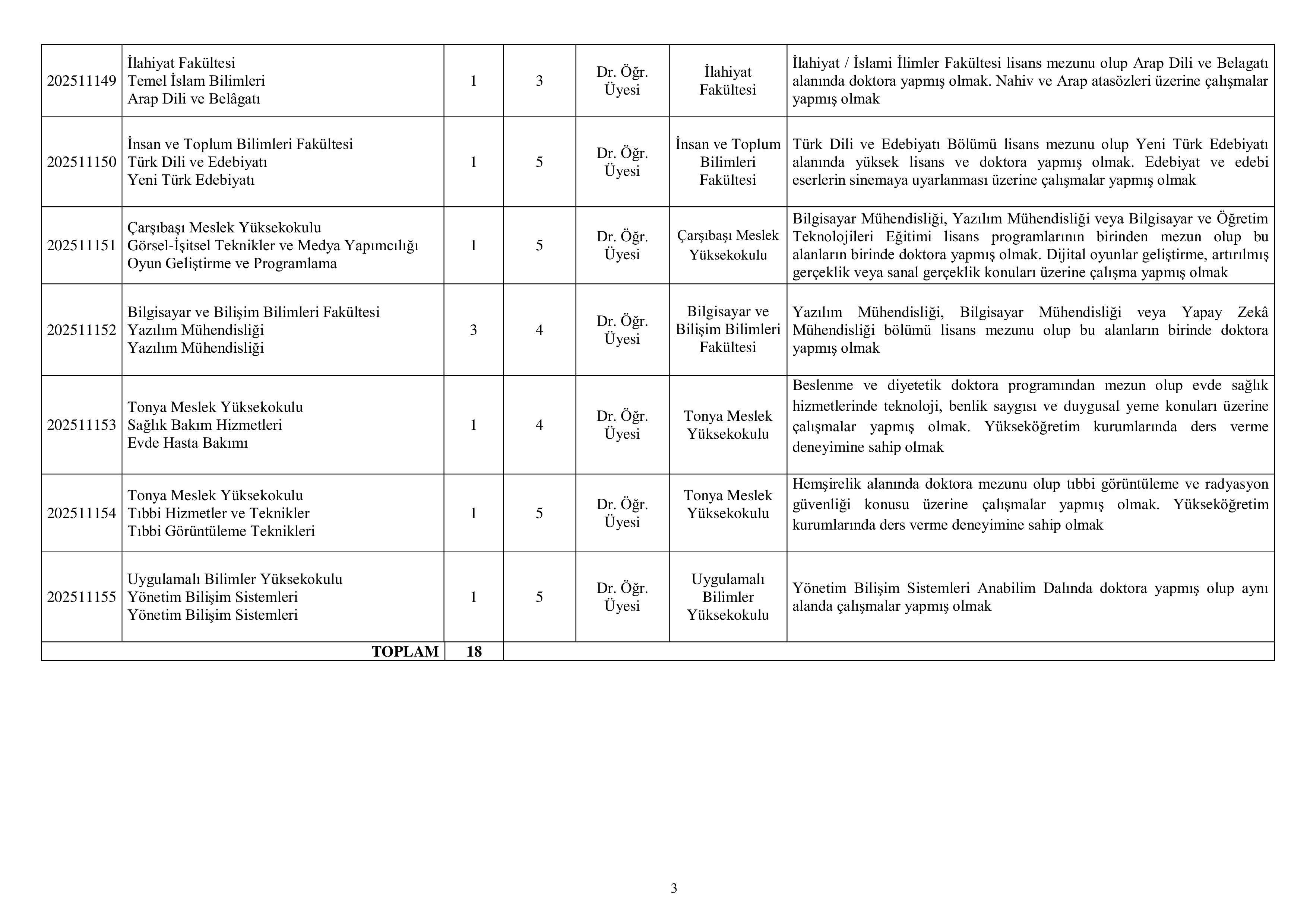 TRABZON ÜNİVERSİTESİ 18 ÖĞRETİM ÜYESİ ALACAK ( 21 Kasım - 5 Aralık) İlan İçeriği Sayfa 3