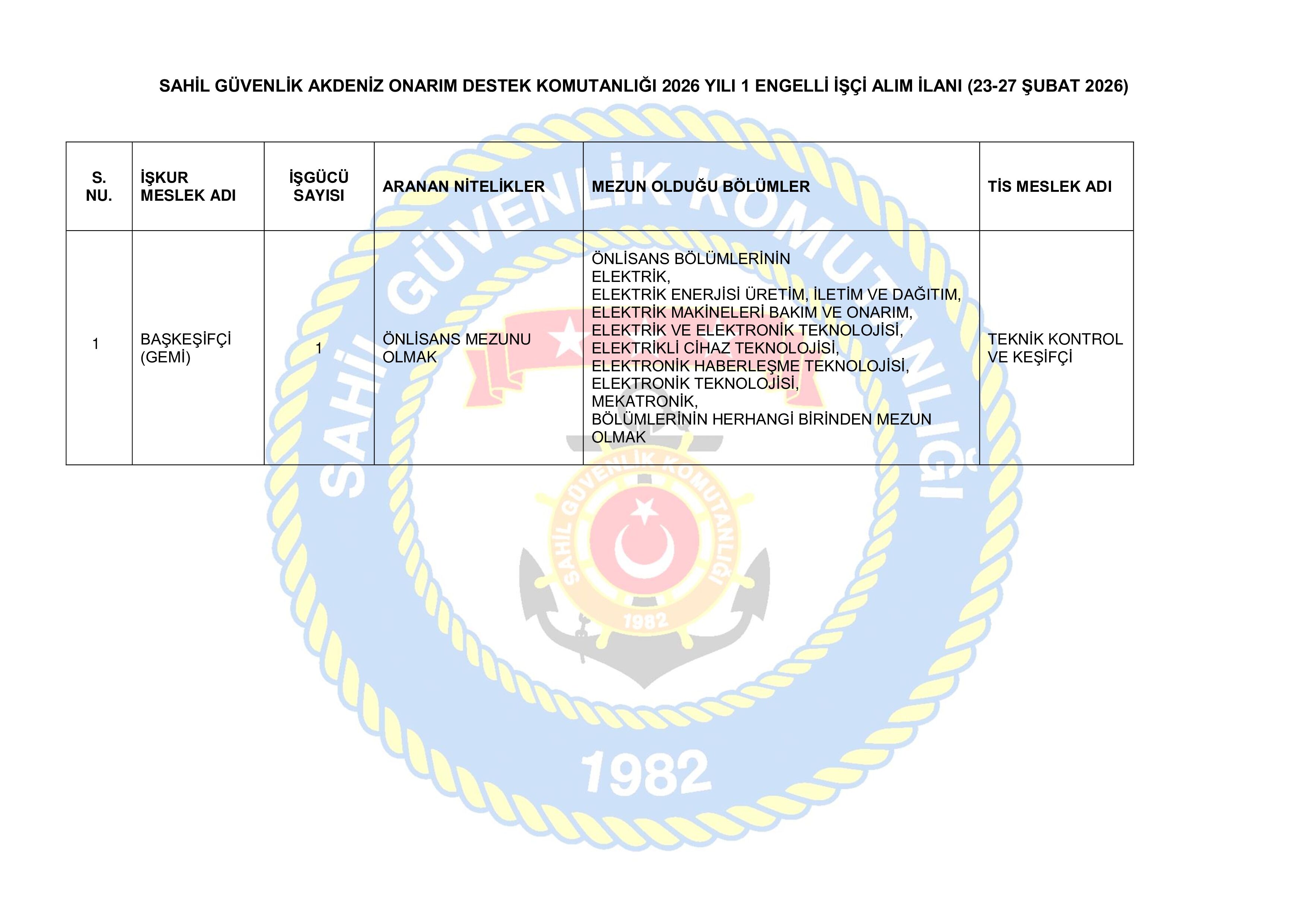 İlan İçeriği Sayfa 6 SAHİL GÜVENLİK KOMUTANLIĞI 1 ENGELLİ İŞÇİ ALACAK ( 23 Şubat - 27 Şubat) İlan İçeriği Sayfa 6