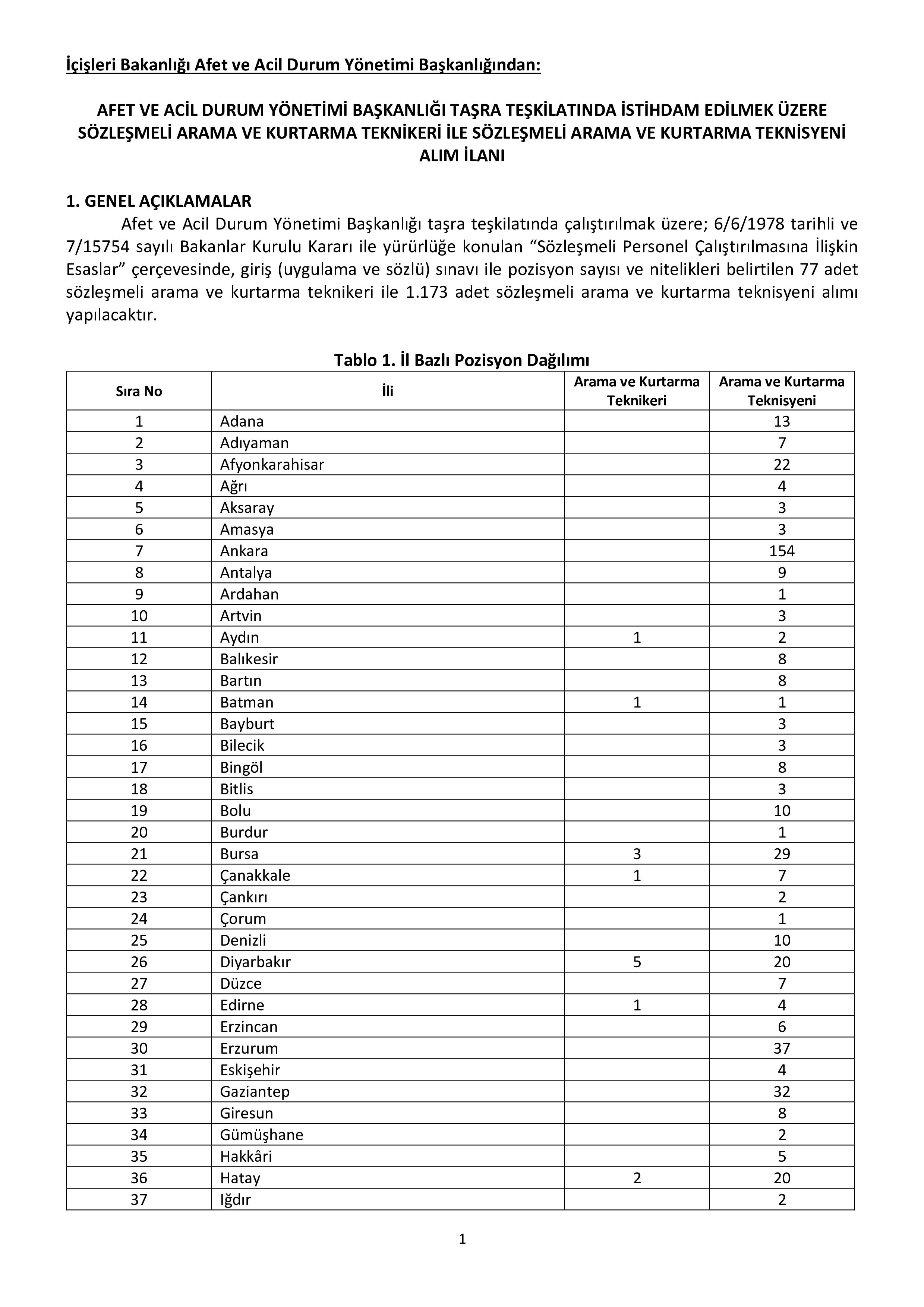 İlan İçeriği Sayfa 1 AFET VE ACİL DURUM YÖNETİMİ BAŞKANLIĞI 1250 SÖZLEŞMELİ ARAMA VE KURTARMA TEKNİKERİ İLE TEKNİSYENİ ALACAK ( 5 Kasım - 11 Kasım) İlan İçeriği Sayfa 1