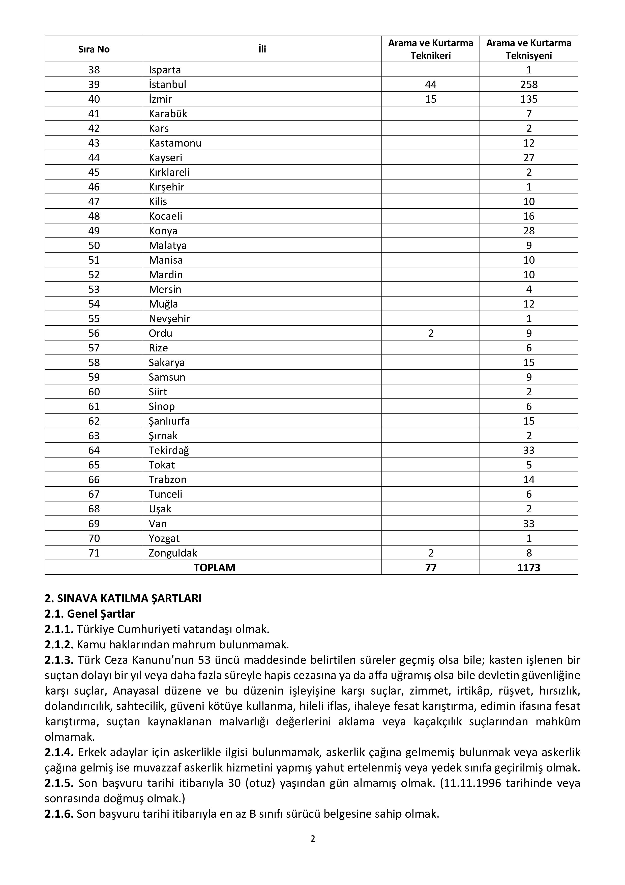 İlan İçeriği Sayfa 2 AFET VE ACİL DURUM YÖNETİMİ BAŞKANLIĞI 1250 SÖZLEŞMELİ ARAMA VE KURTARMA TEKNİKERİ İLE TEKNİSYENİ ALACAK ( 5 Kasım - 11 Kasım) İlan İçeriği Sayfa 2