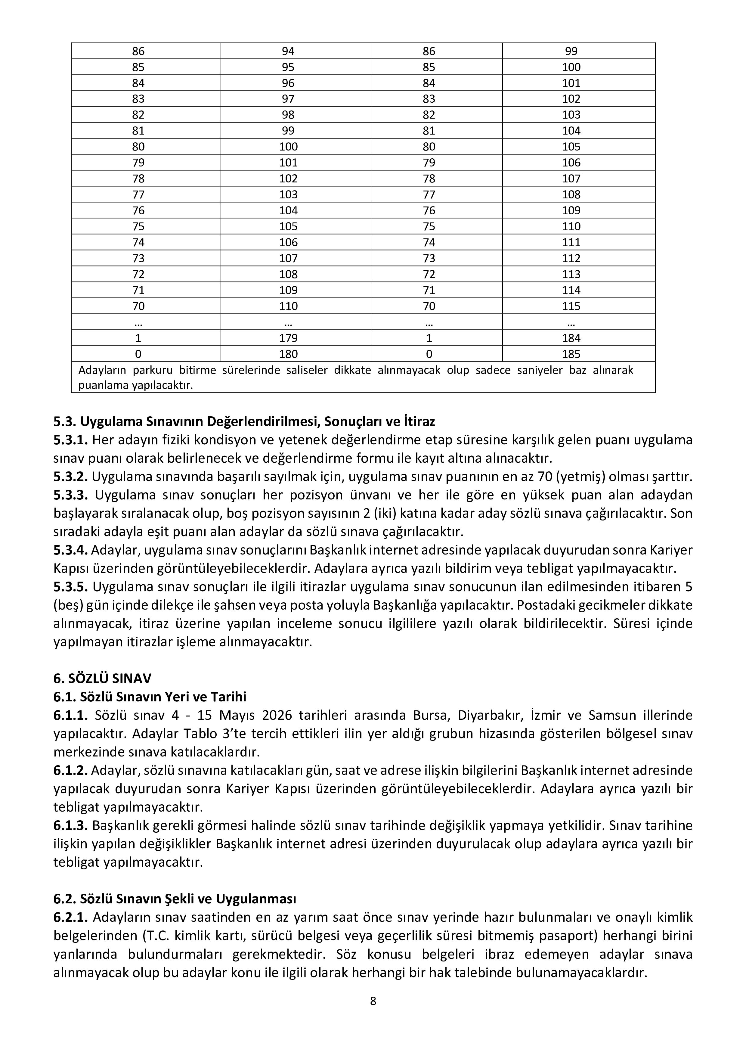 İlan İçeriği Sayfa 8 AFET VE ACİL DURUM YÖNETİMİ BAŞKANLIĞI 1250 SÖZLEŞMELİ ARAMA VE KURTARMA TEKNİKERİ İLE TEKNİSYENİ ALACAK ( 5 Kasım - 11 Kasım) İlan İçeriği Sayfa 8