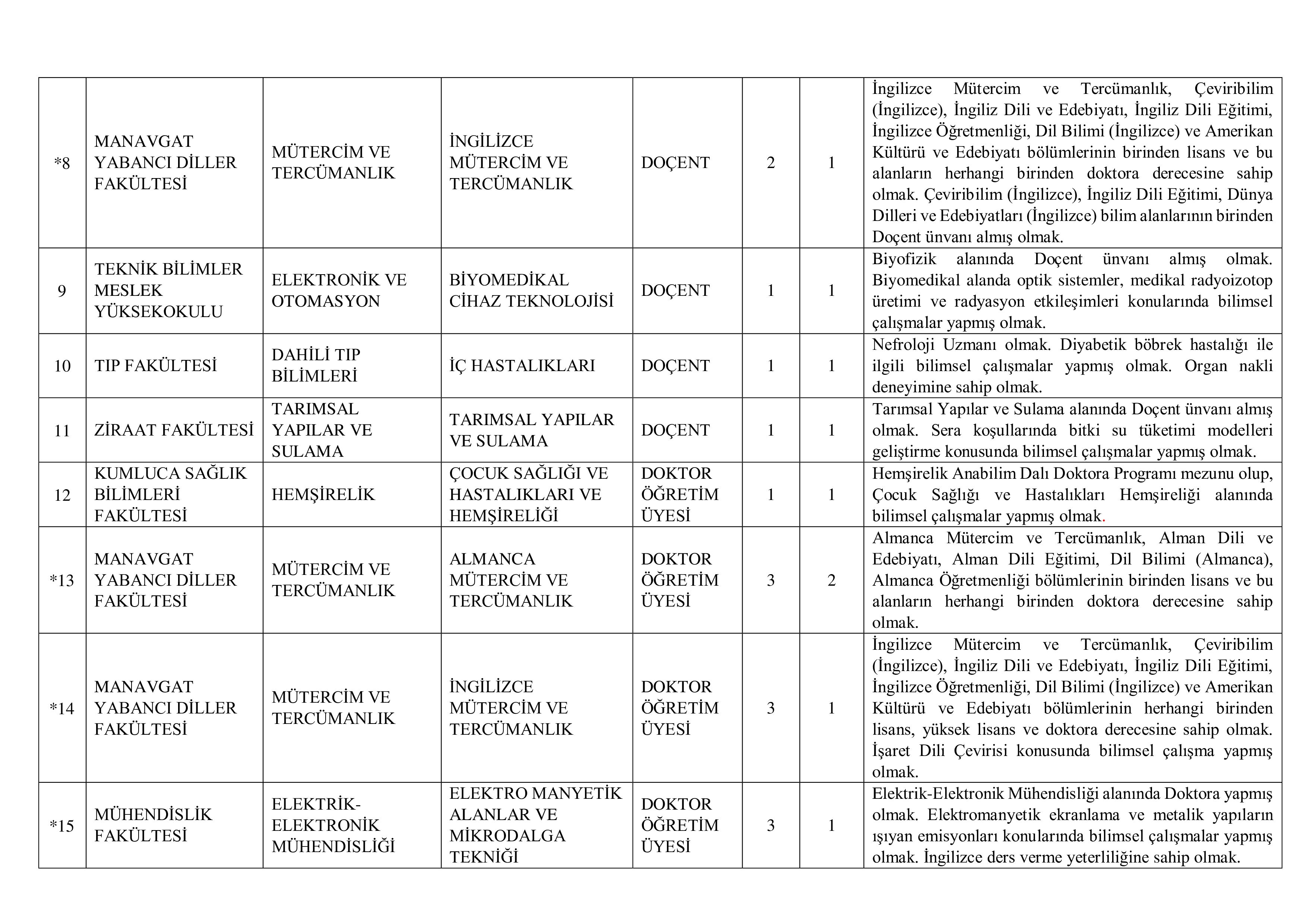 İlan İçeriği Sayfa 3 AKDENİZ ÜNİVERSİTESİ 24 ÖĞRETİM ELEMANI ALACAK ( 22 Ekim - 7 Kasım) İlan İçeriği Sayfa 3