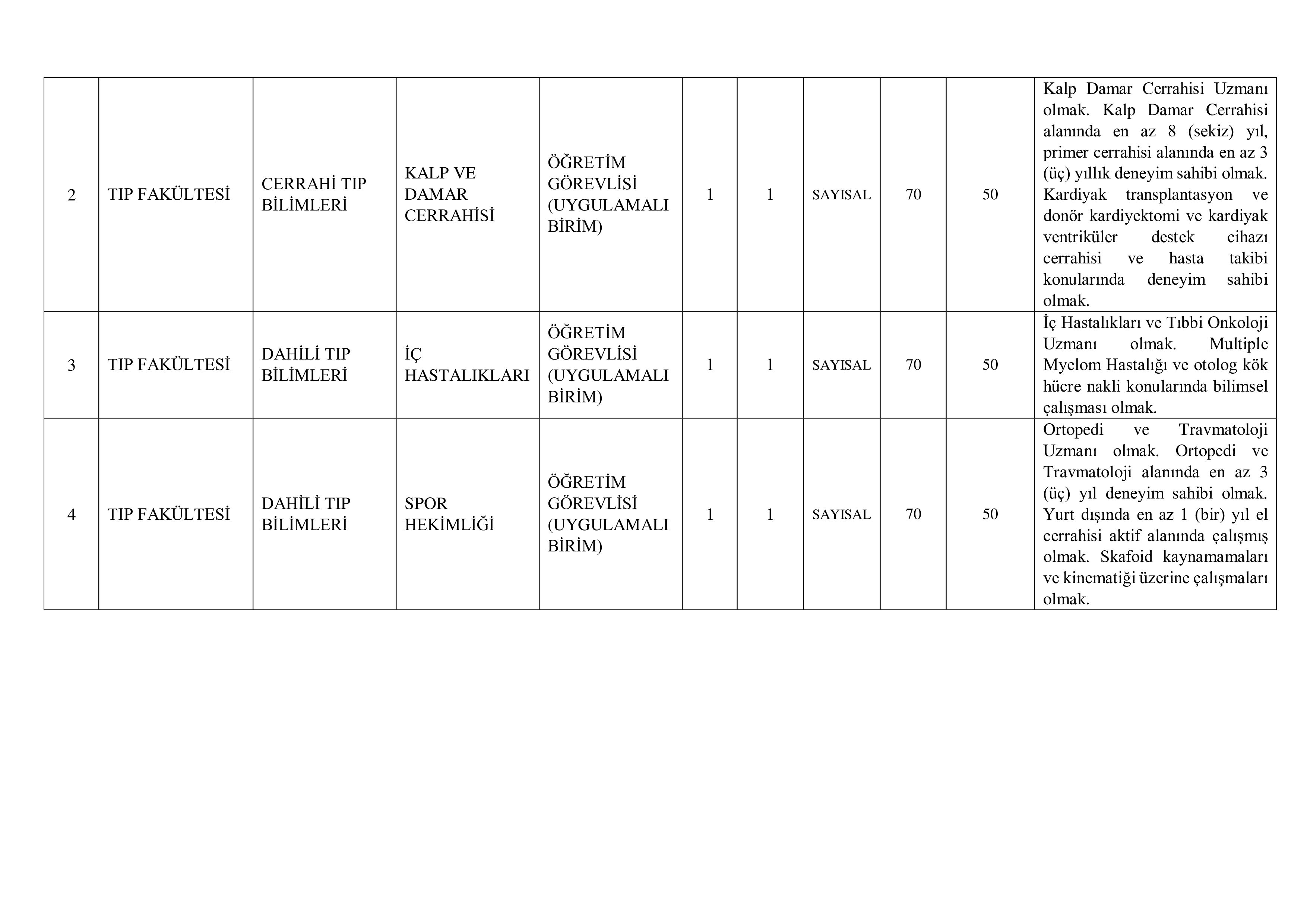 İlan İçeriği Sayfa 7 AKDENİZ ÜNİVERSİTESİ 24 ÖĞRETİM ELEMANI ALACAK ( 22 Ekim - 7 Kasım) İlan İçeriği Sayfa 7