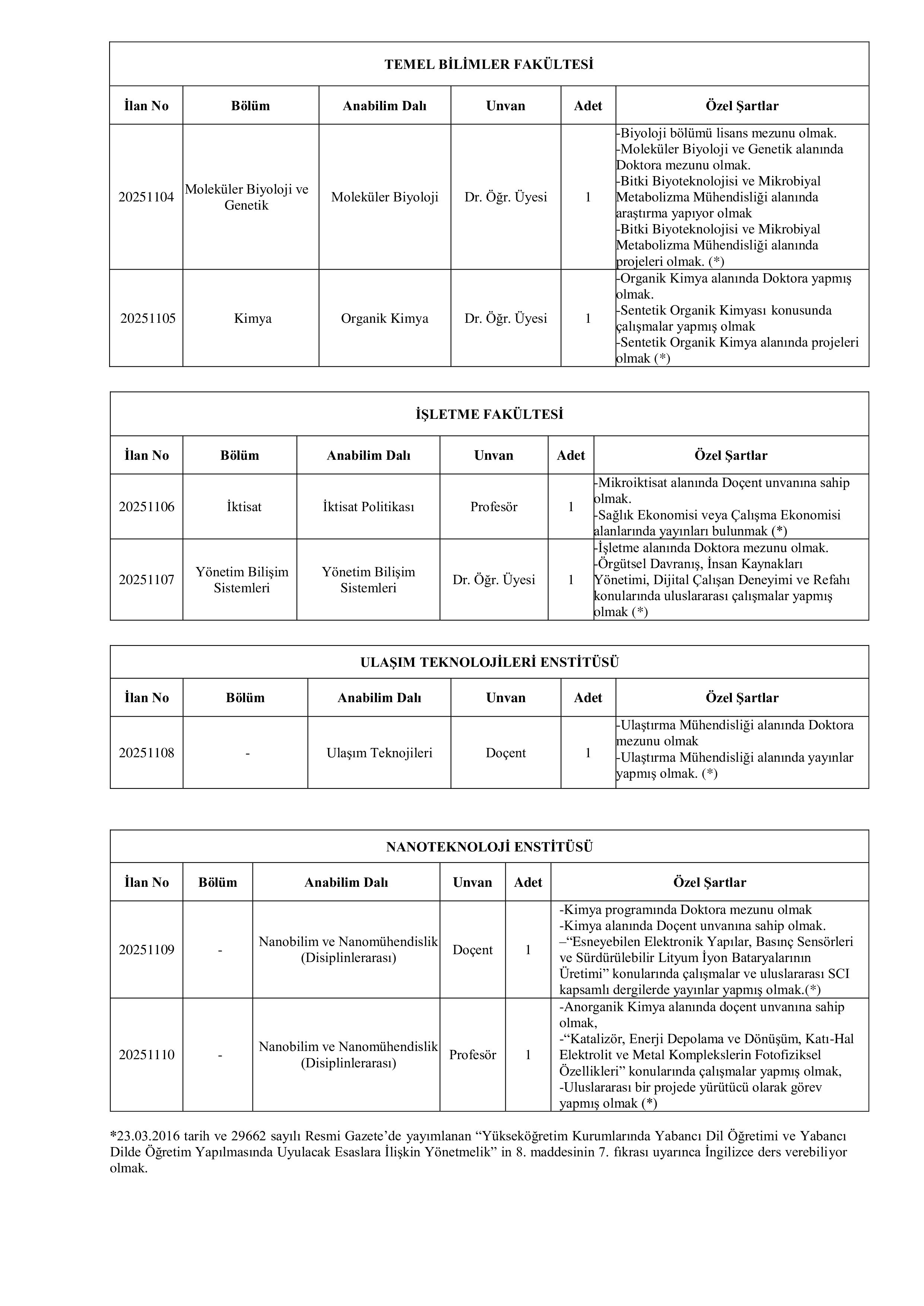 GEBZE TEKNİK ÜNİVERSİTESİ 10 ÖĞRETİM ÜYESİ ALACAK ( 22 Kasım - 8 Aralık) İlan İçeriği Sayfa 2