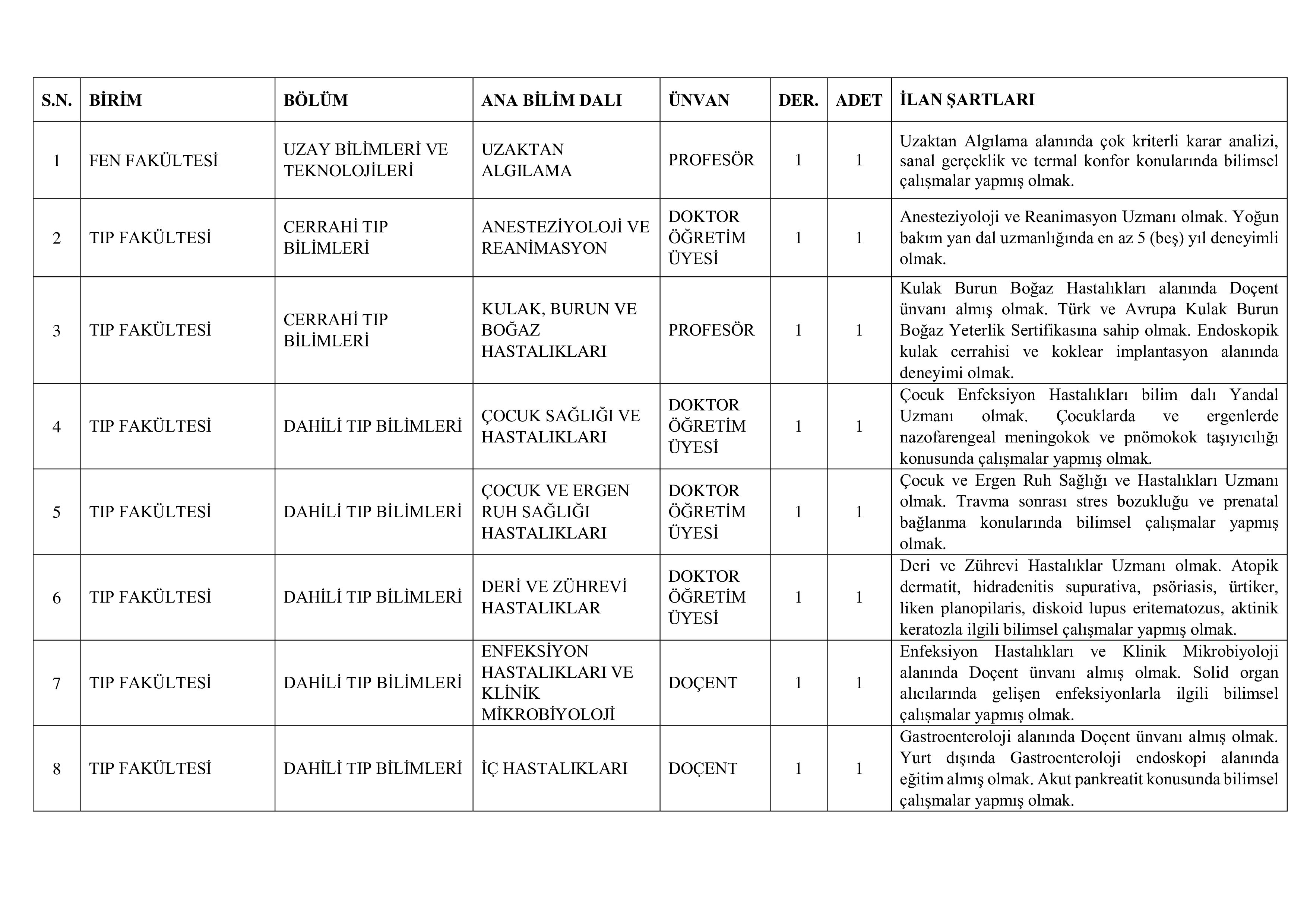AKDENİZ ÜNİVERSİTESİ 12 ÖĞRETİM ELEMANI ALACAK ( 22 Mayıs - 15 Haziran) İlan İçeriği Sayfa 2