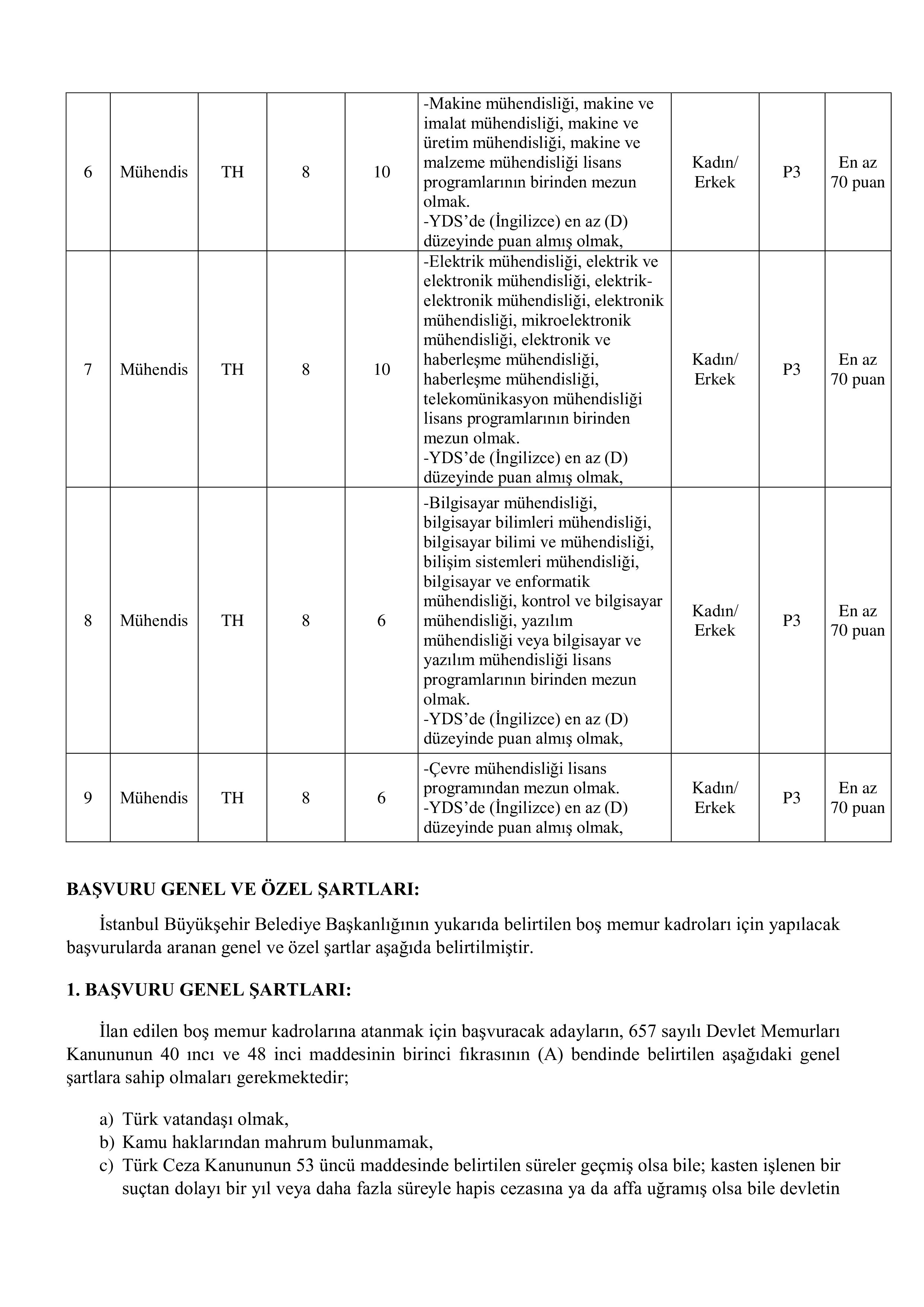 İlan İçeriği Sayfa 2 İSTANBUL BÜYÜKŞEHİR BELEDİYE BAŞKANLIĞI 75 MEMUR ALACAK ( 22 Haziran - 28 Haziran) İlan İçeriği Sayfa 2