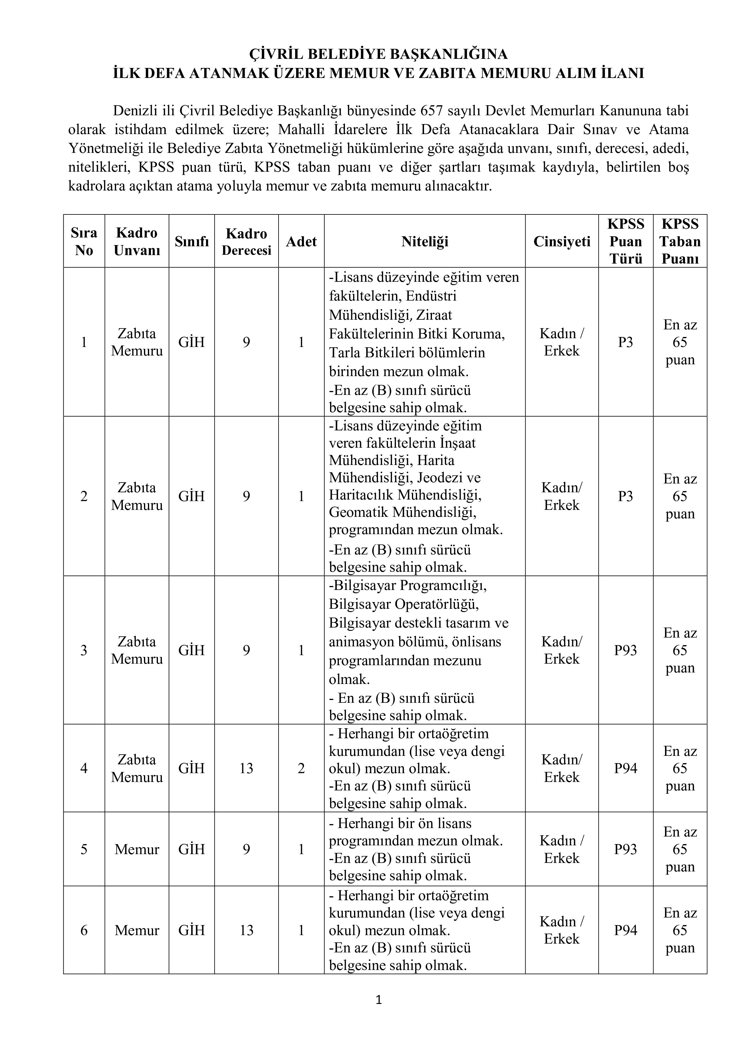 ÇİVRİL BELEDİYE BAŞKANLIĞI 7 MEMUR ALACAK ( 2 Haziran - 4 Haziran) İlan İçeriği Sayfa 1
