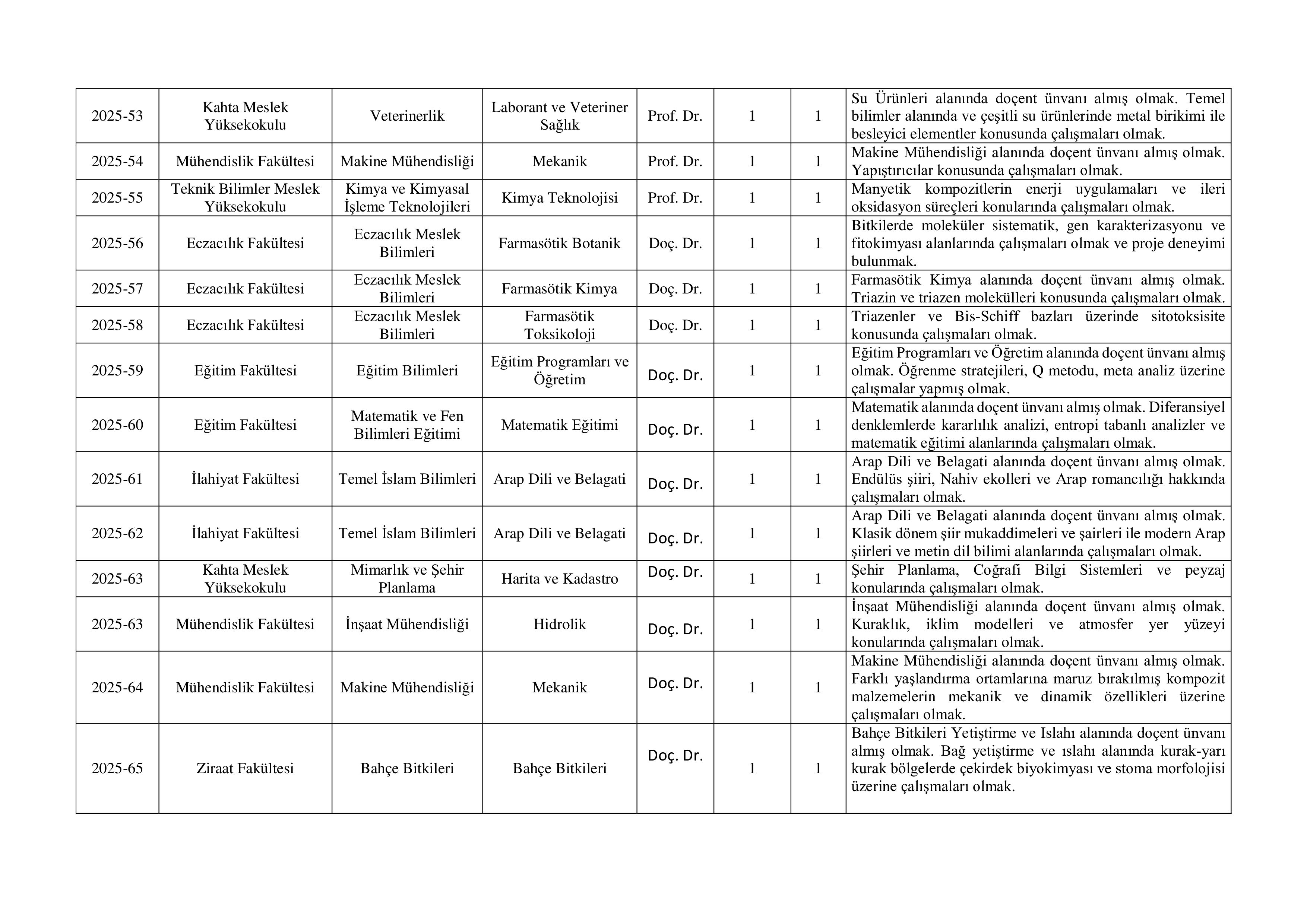 ADIYAMAN ÜNİVERSİTESİ 31 ÖĞRETİM ÜYESİ ALACAK ( 23 Aralık - 6 Ocak) İlan İçeriği Sayfa 2