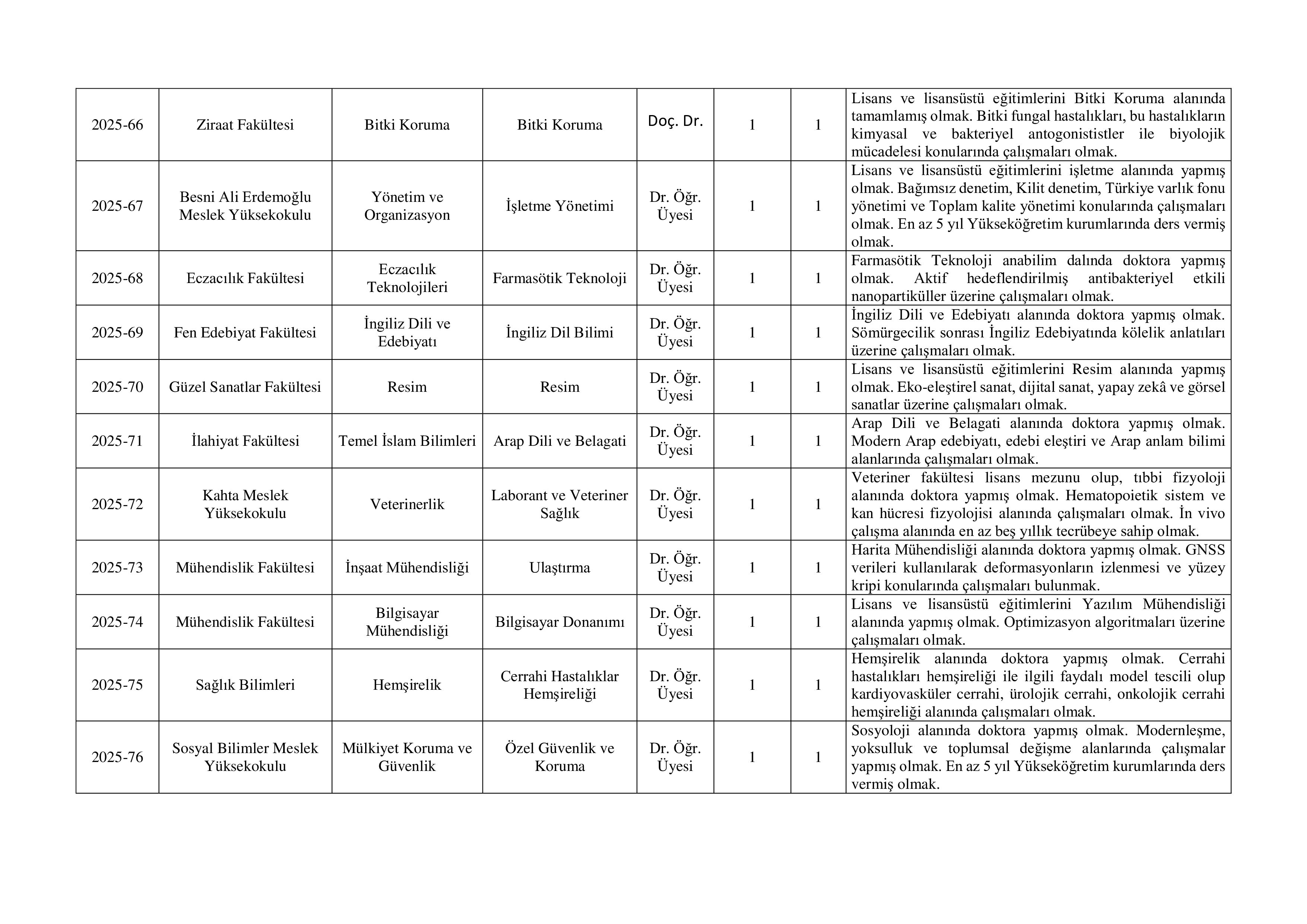 ADIYAMAN ÜNİVERSİTESİ 31 ÖĞRETİM ÜYESİ ALACAK ( 23 Aralık - 6 Ocak) İlan İçeriği Sayfa 3