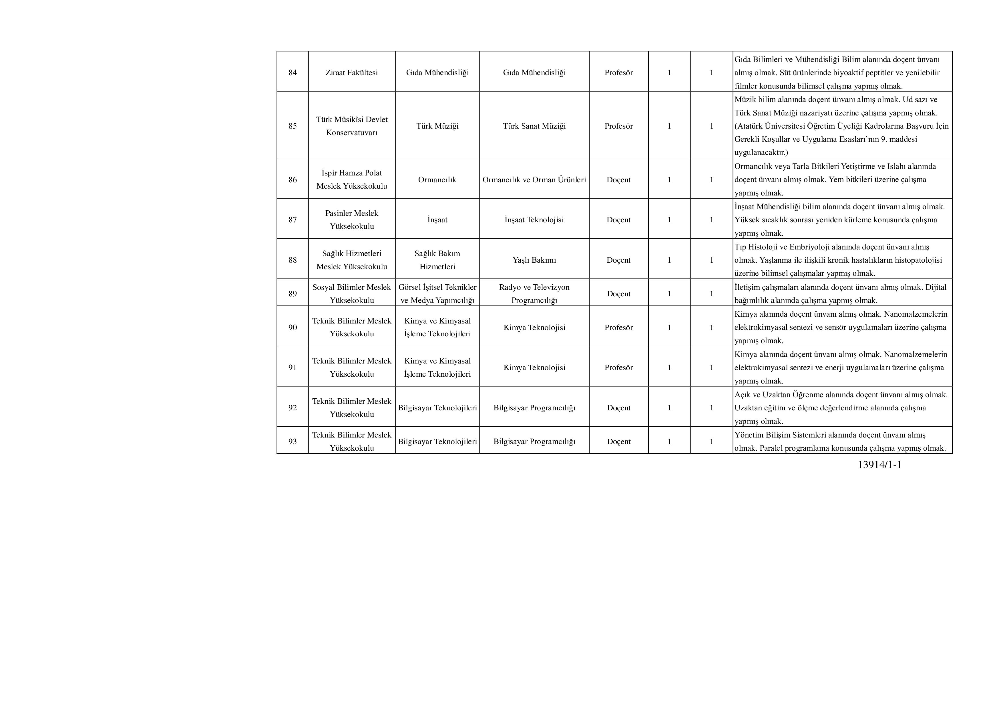 ATATÜRK ÜNİVERSİTESİ 101 ÖĞRETİM ÜYESİ ALACAK ( 23 Aralık - 6 Ocak) İlan İçeriği Sayfa 10