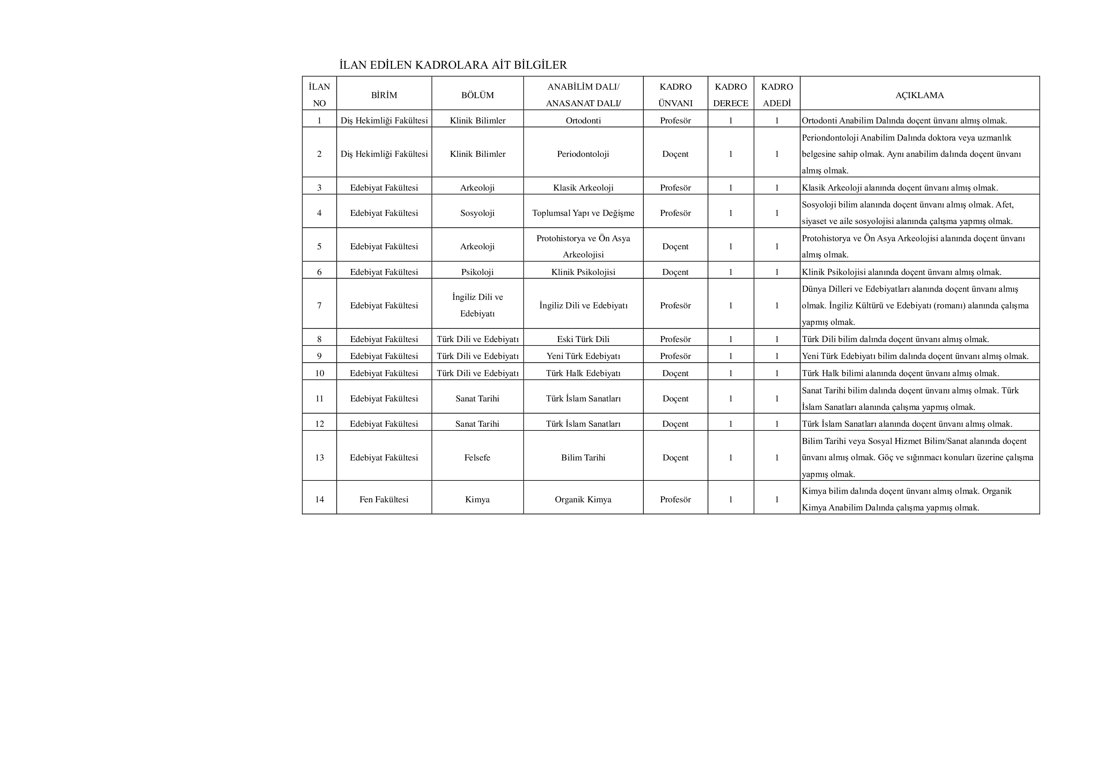 ATATÜRK ÜNİVERSİTESİ 101 ÖĞRETİM ÜYESİ ALACAK ( 23 Aralık - 6 Ocak) İlan İçeriği Sayfa 2