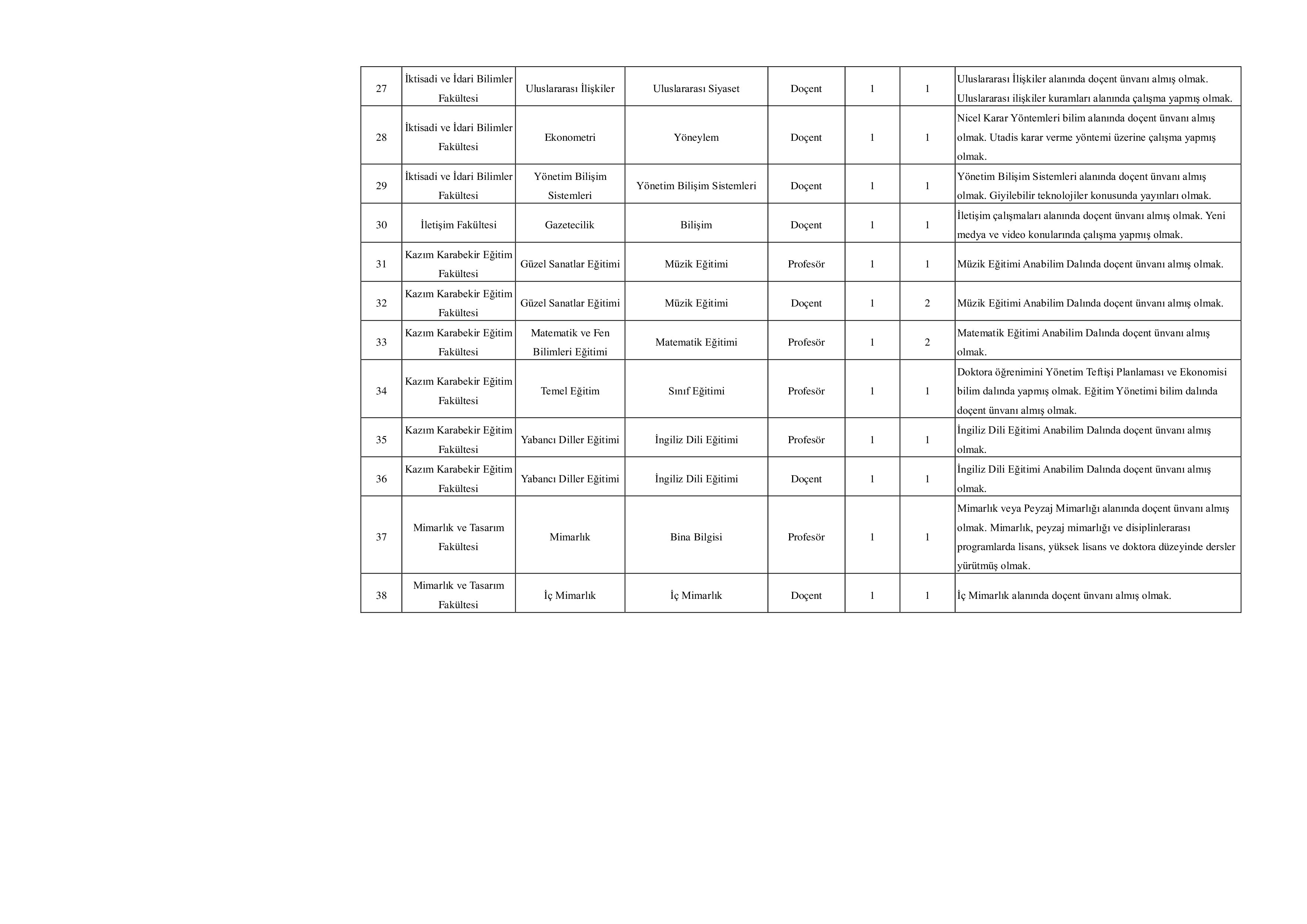 ATATÜRK ÜNİVERSİTESİ 101 ÖĞRETİM ÜYESİ ALACAK ( 23 Aralık - 6 Ocak) İlan İçeriği Sayfa 4