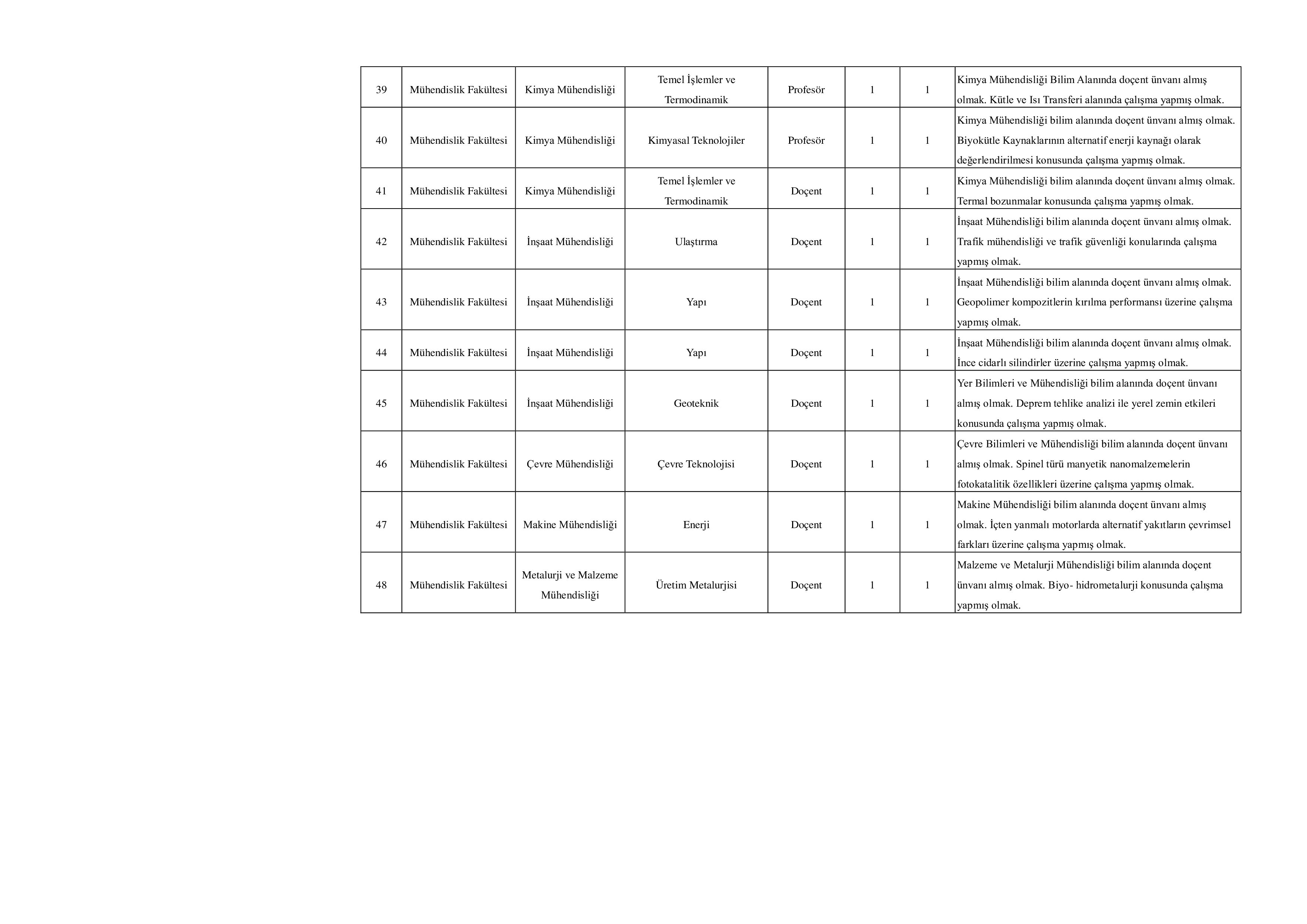 ATATÜRK ÜNİVERSİTESİ 101 ÖĞRETİM ÜYESİ ALACAK ( 23 Aralık - 6 Ocak) İlan İçeriği Sayfa 5