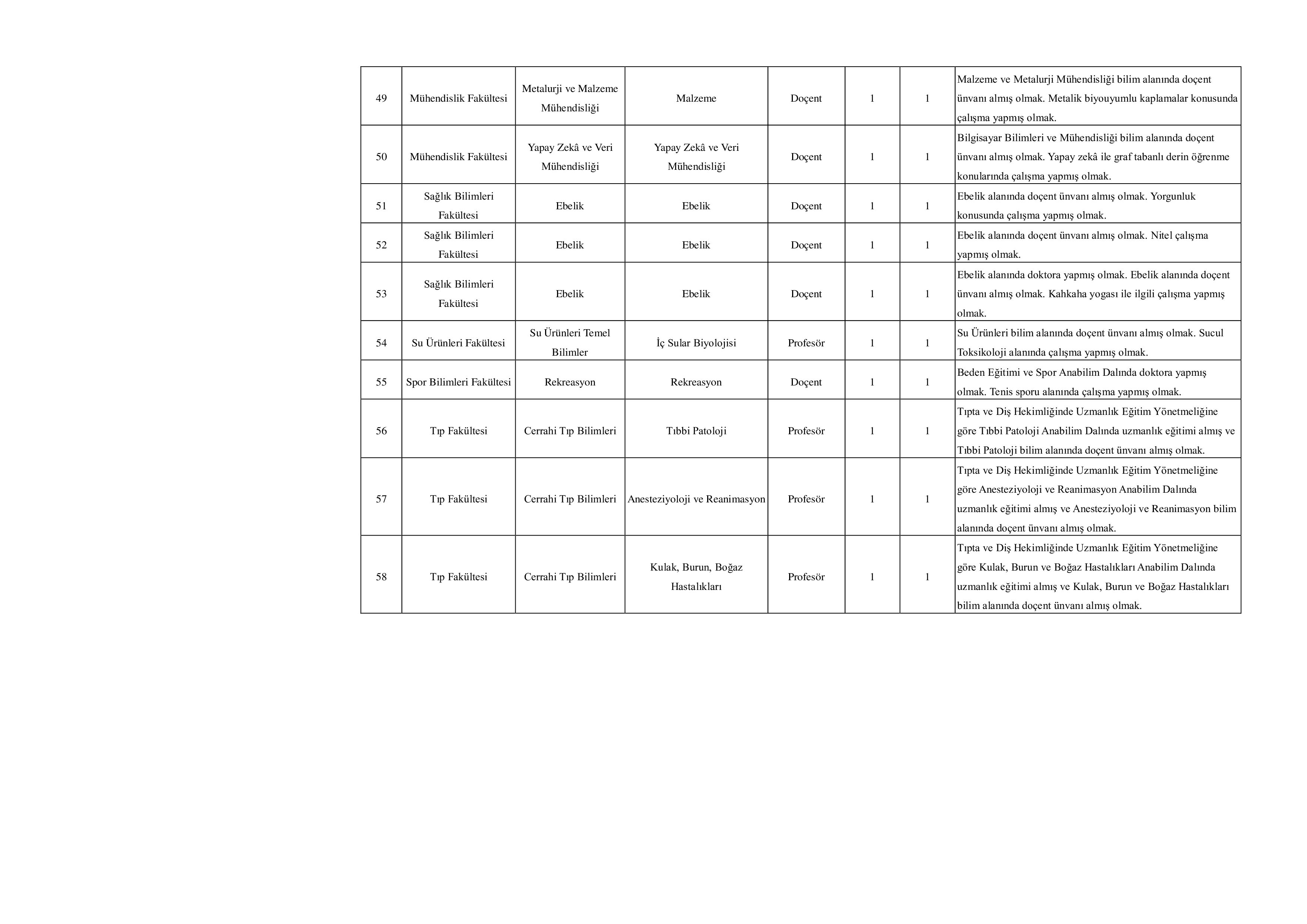 ATATÜRK ÜNİVERSİTESİ 101 ÖĞRETİM ÜYESİ ALACAK ( 23 Aralık - 6 Ocak) İlan İçeriği Sayfa 6