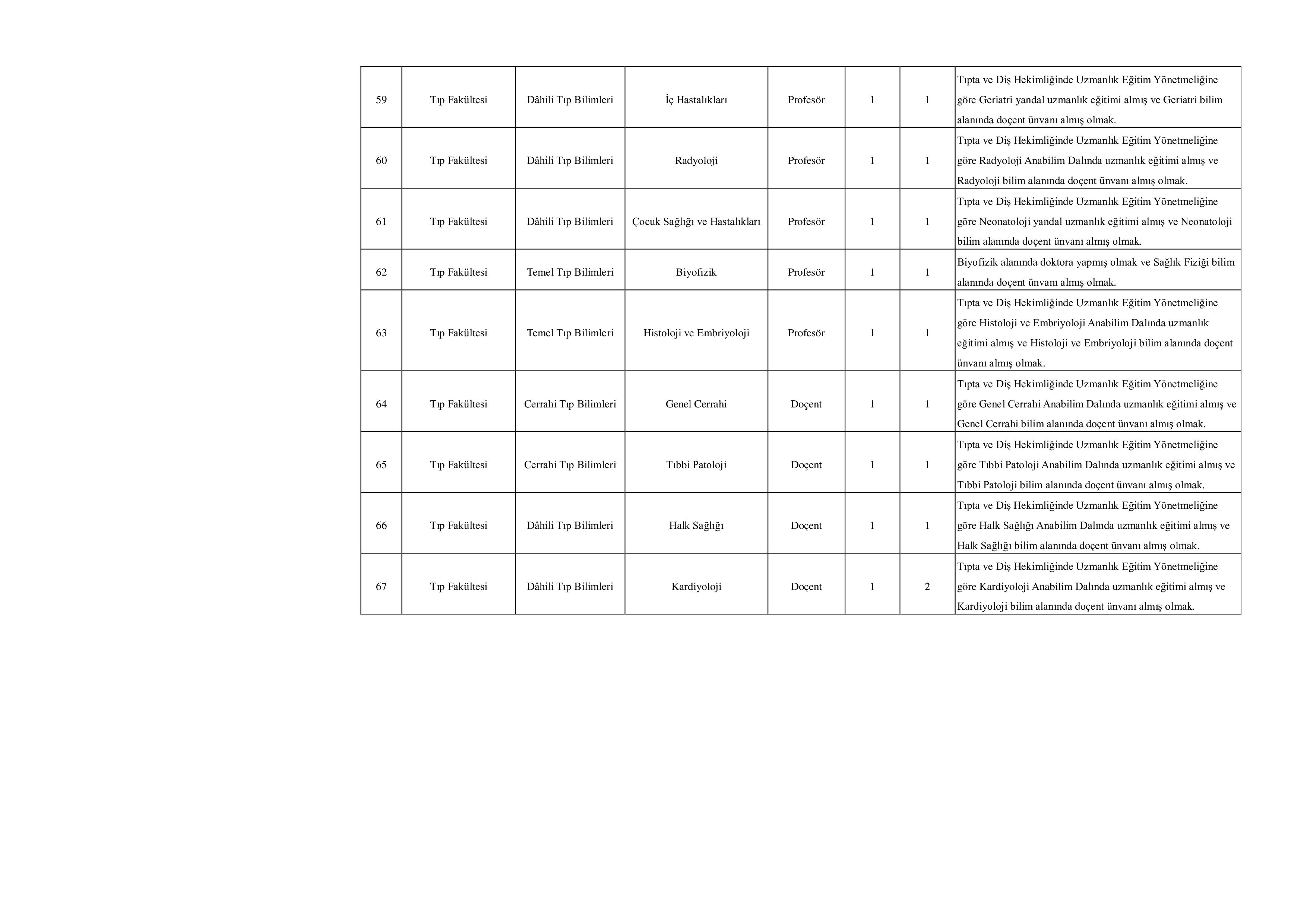 ATATÜRK ÜNİVERSİTESİ 101 ÖĞRETİM ÜYESİ ALACAK ( 23 Aralık - 6 Ocak) İlan İçeriği Sayfa 7