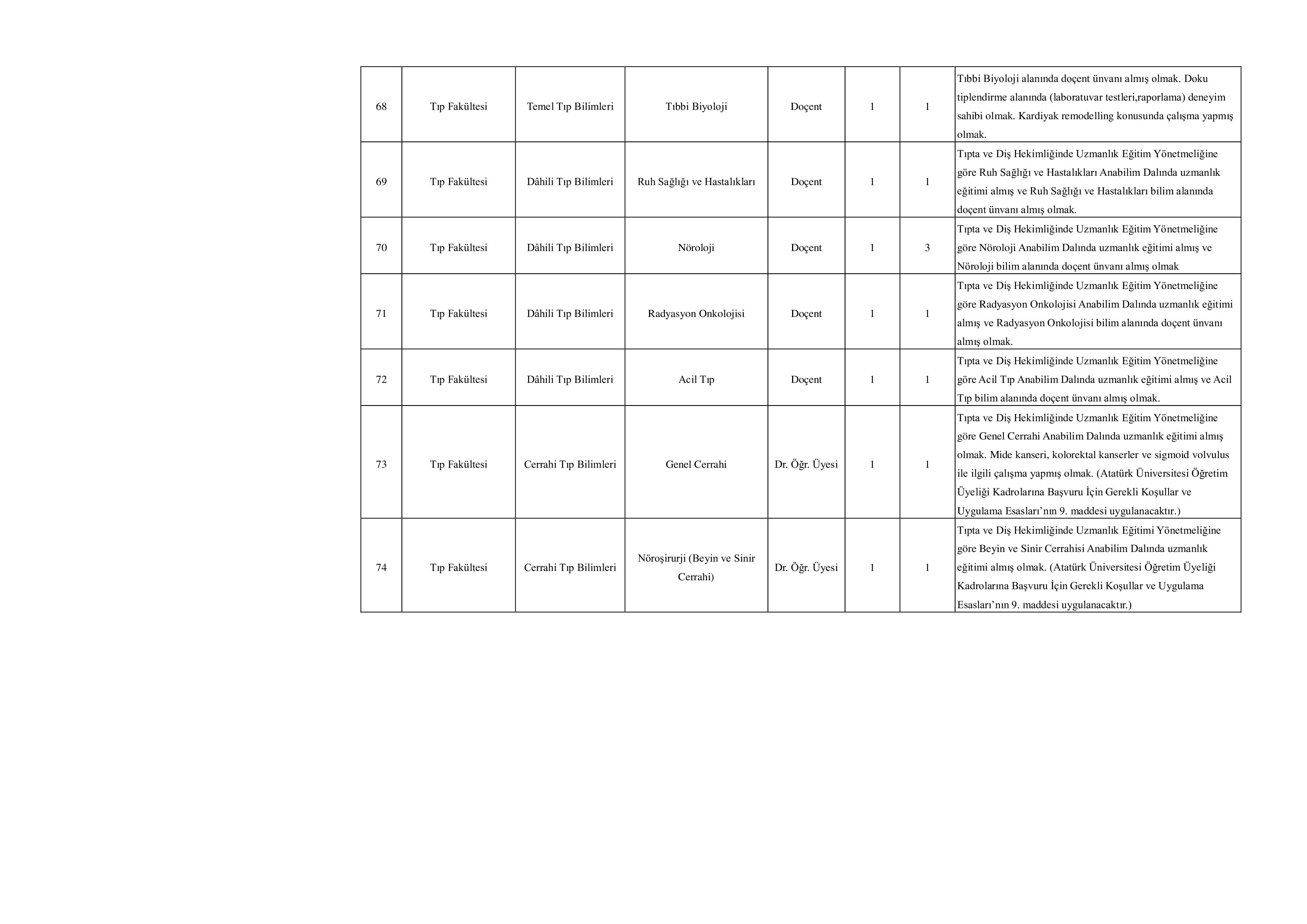 ATATÜRK ÜNİVERSİTESİ 101 ÖĞRETİM ÜYESİ ALACAK ( 23 Aralık - 6 Ocak) İlan İçeriği Sayfa 8