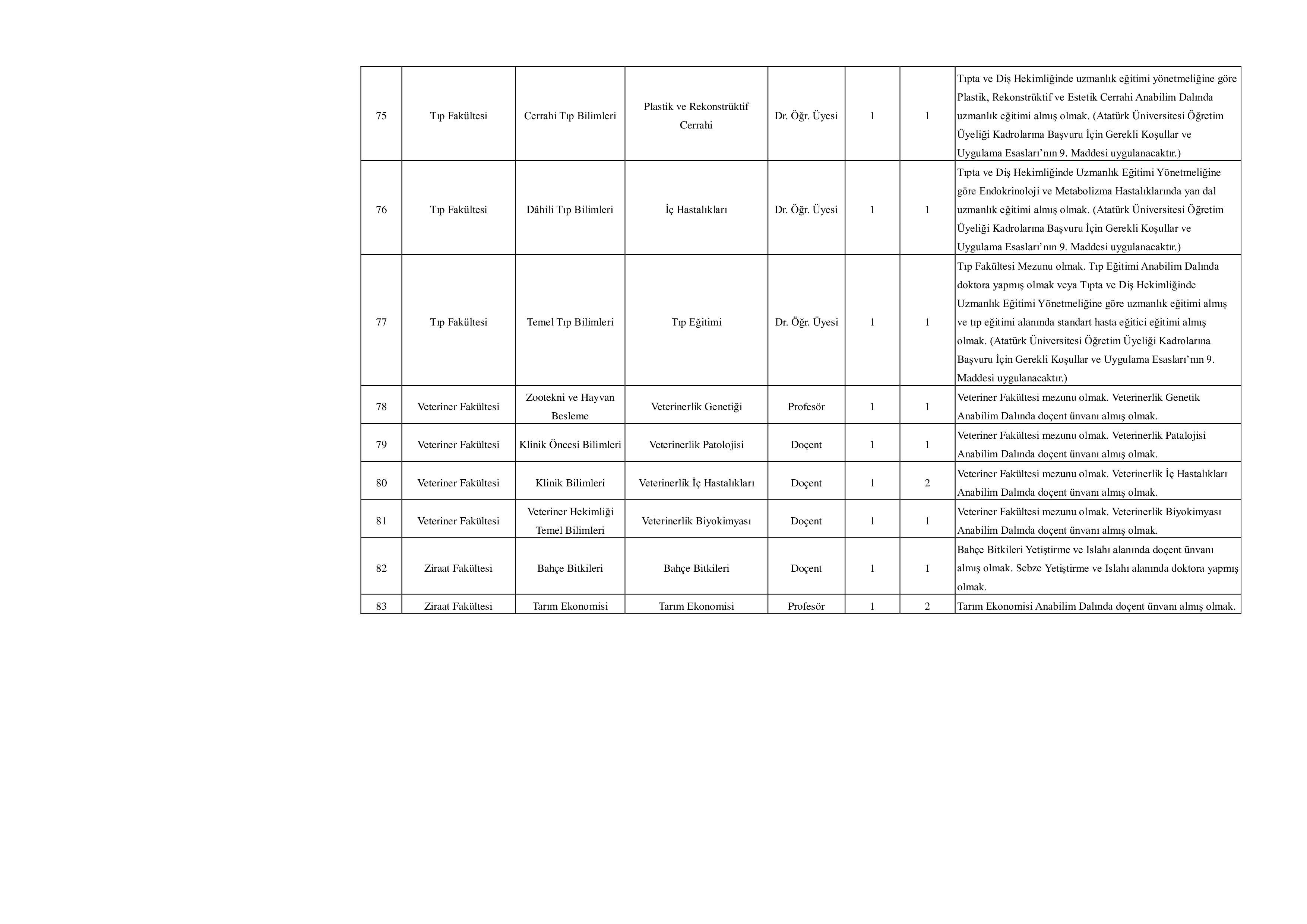 ATATÜRK ÜNİVERSİTESİ 101 ÖĞRETİM ÜYESİ ALACAK ( 23 Aralık - 6 Ocak) İlan İçeriği Sayfa 9