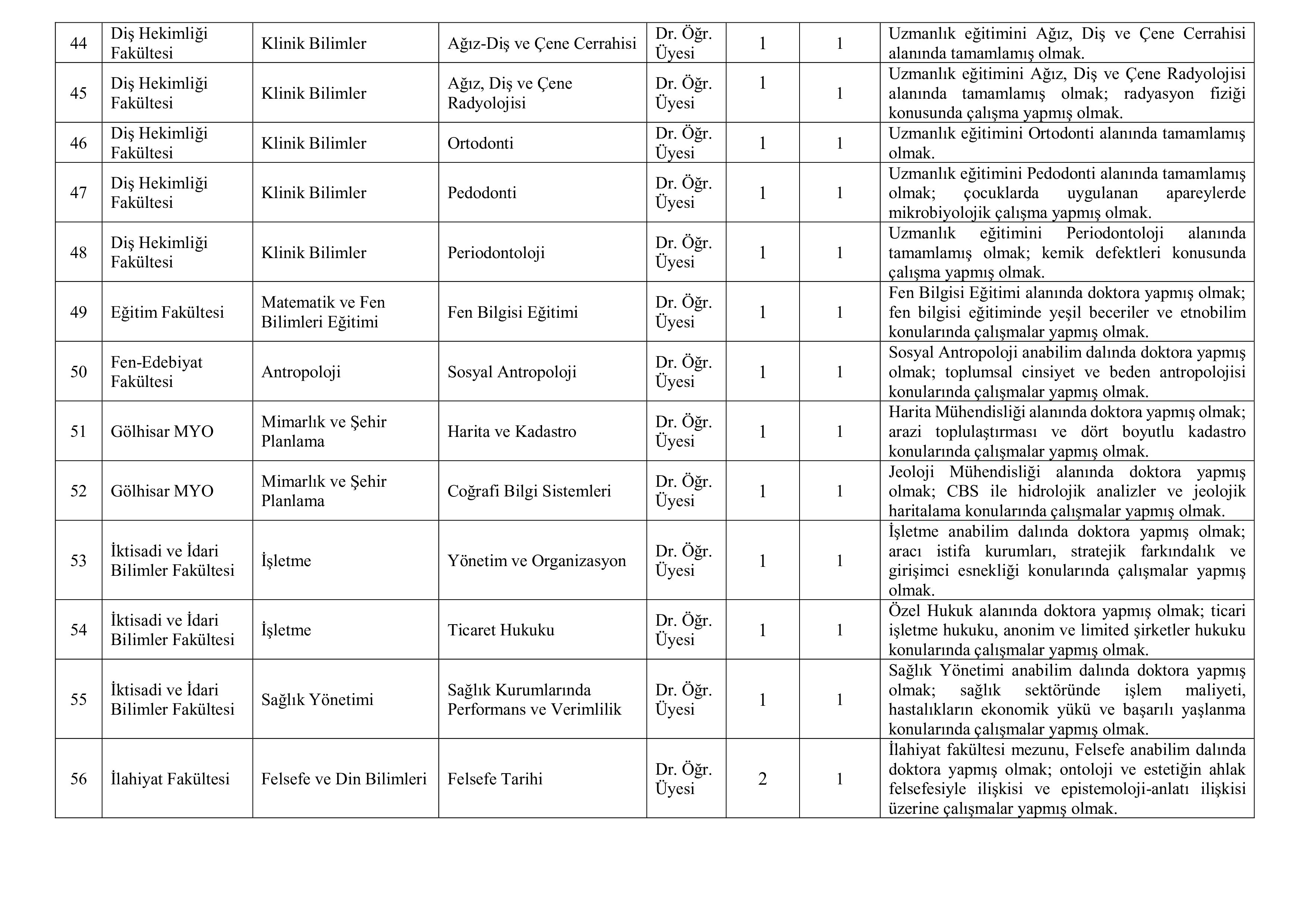 BURDUR MEHMET AKİF ERSOY ÜNİVERSİTESİ 67 ÖĞRETİM ÜYESİ ALACAK ( 23 Aralık - 6 Ocak) İlan İçeriği Sayfa 7