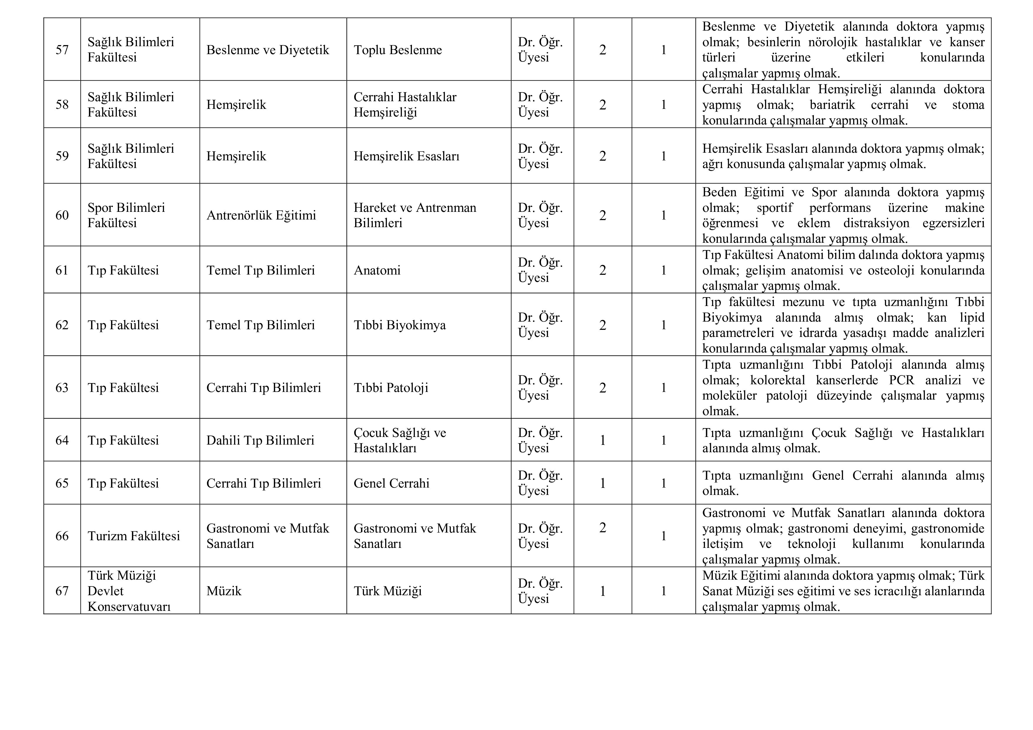 BURDUR MEHMET AKİF ERSOY ÜNİVERSİTESİ 67 ÖĞRETİM ÜYESİ ALACAK ( 23 Aralık - 6 Ocak) İlan İçeriği Sayfa 8