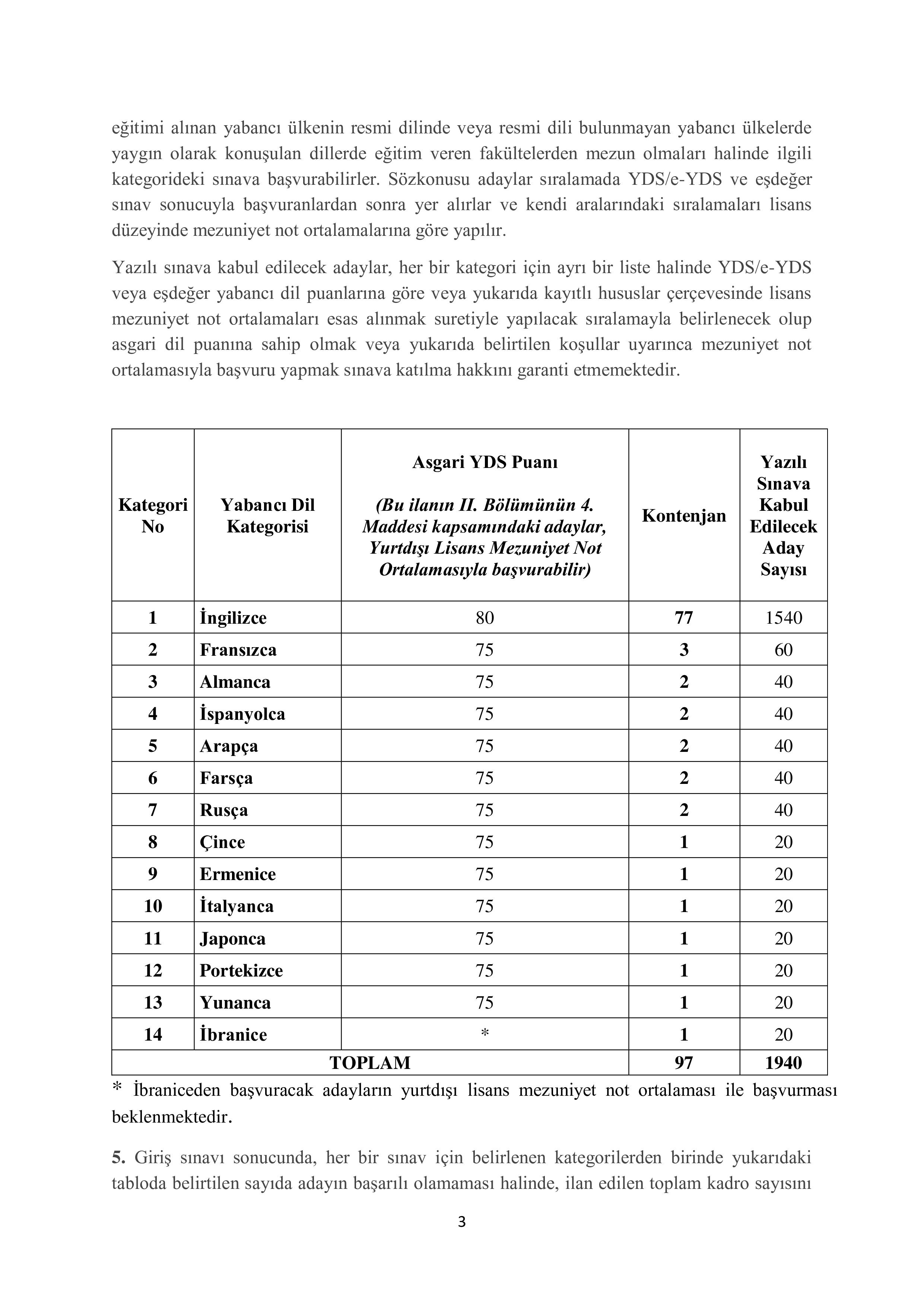 DIŞİŞLERİ BAKANLIĞI 97 ADAY MESLEK MEMURU ALACAK ( 13 Ocak - 28 Ocak) İlan İçeriği Sayfa 3