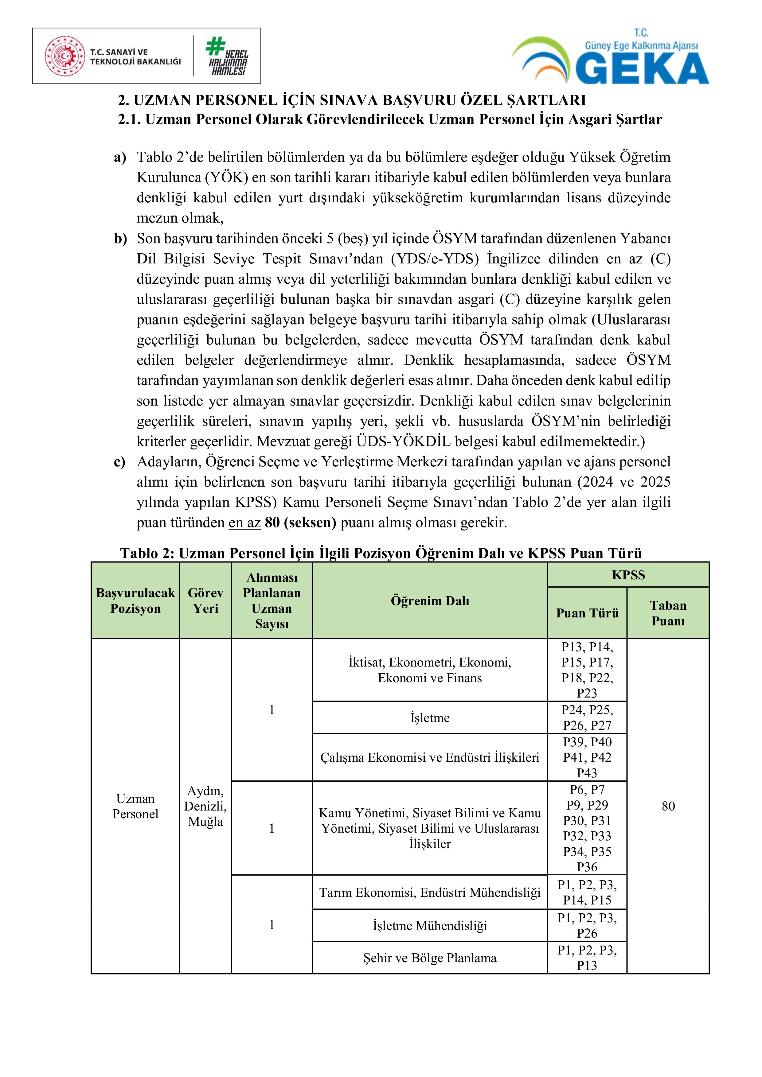 İlan İçeriği Sayfa 2 GÜNEY EGE KALKINMA AJANSI 6 SÖZLEŞMELİ PERSONEL ALACAK ( 19 Ocak - 2 Şubat) İlan İçeriği Sayfa 2