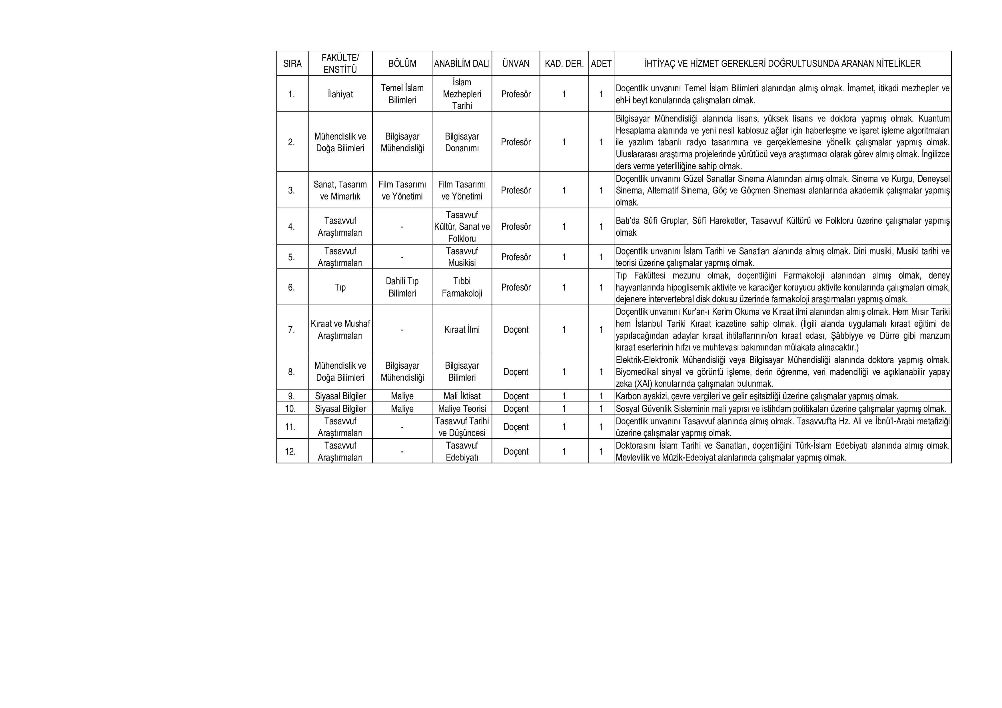 İSTANBUL MEDENİYET ÜNİVERSİTESİ 22  ALACAK ( 23 Aralık - 6 Ocak) İlan İçeriği Sayfa 5