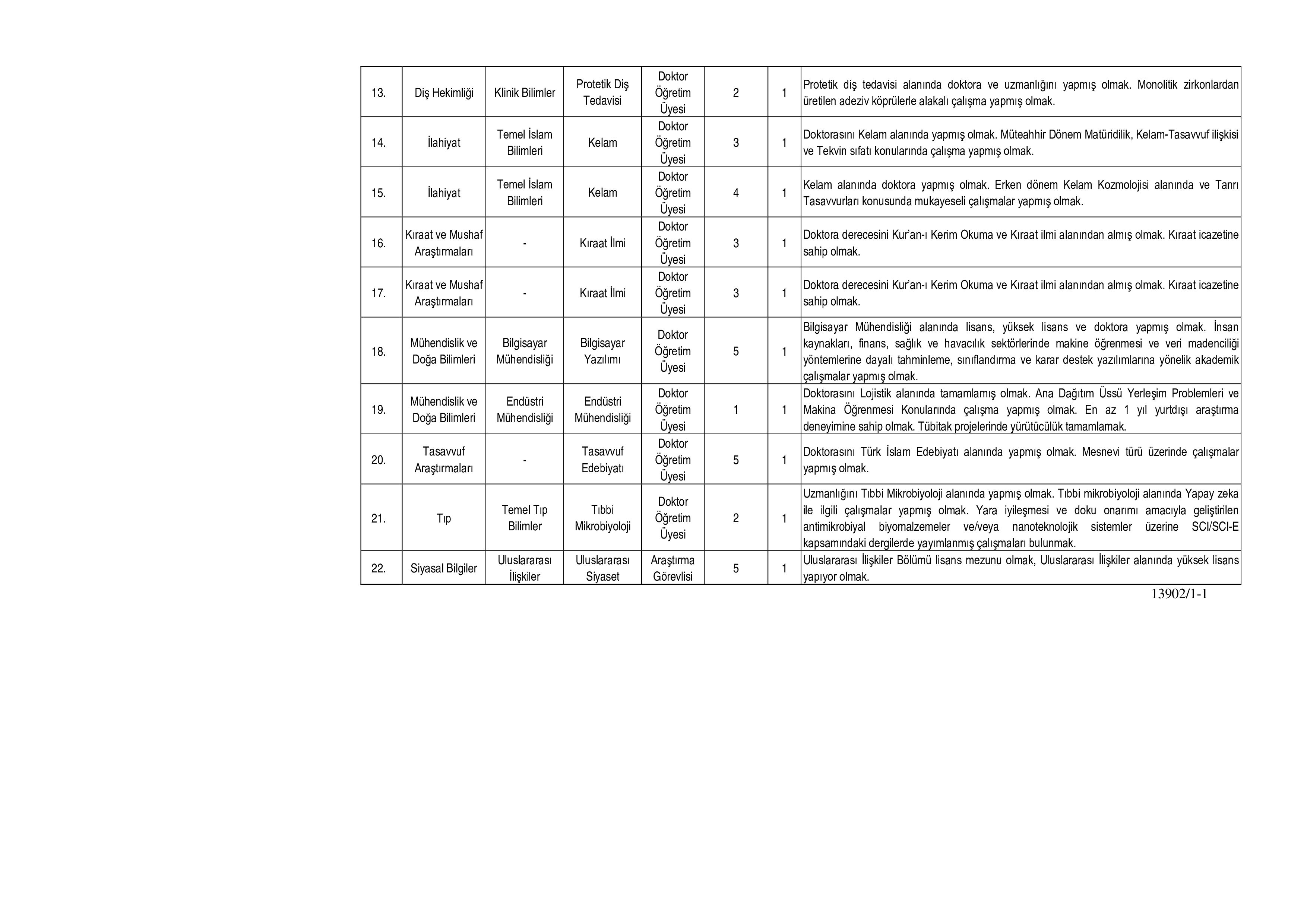 İSTANBUL MEDENİYET ÜNİVERSİTESİ 22  ALACAK ( 23 Aralık - 6 Ocak) İlan İçeriği Sayfa 6