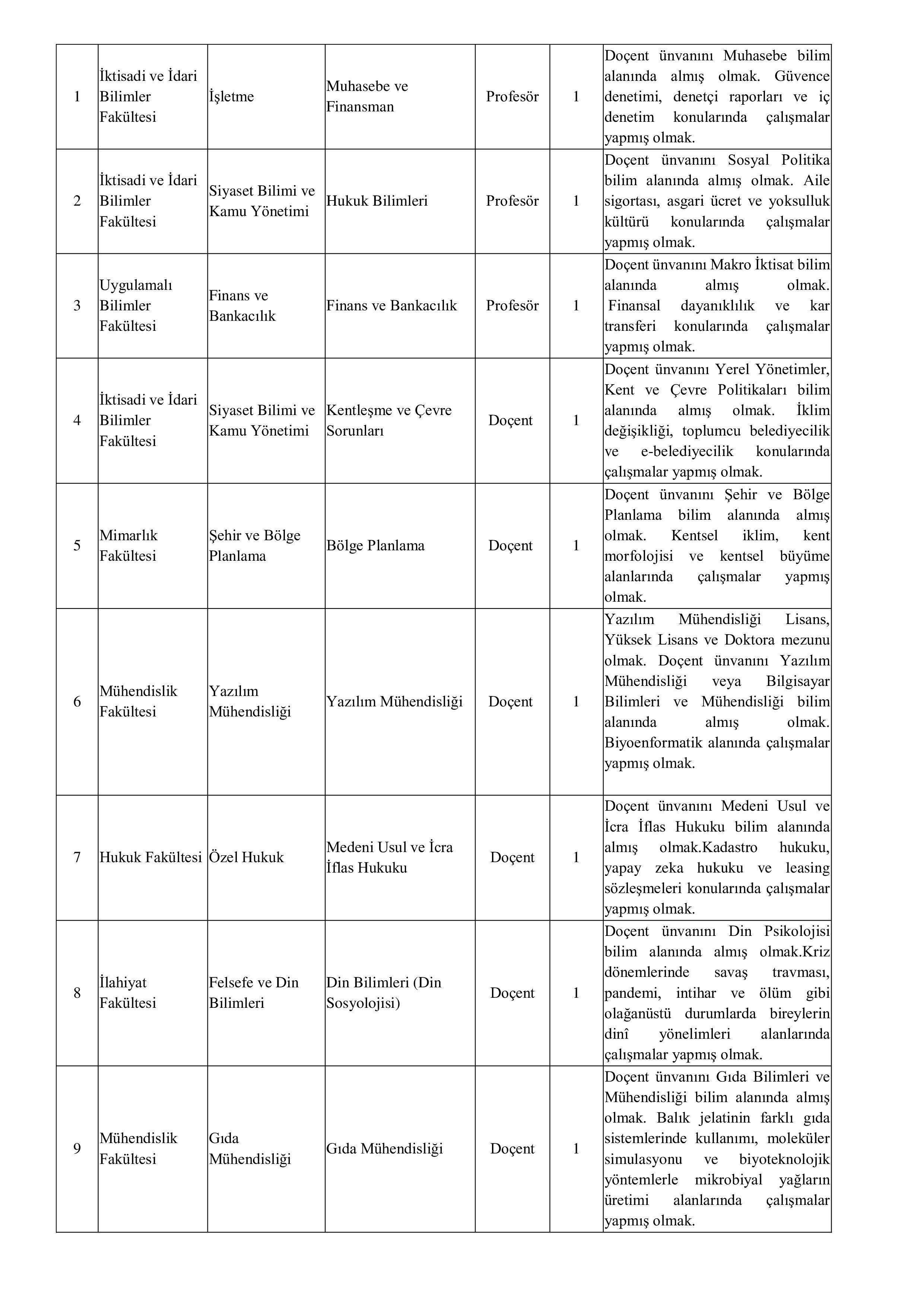 KIRKLARELİ ÜNİVERSİTESİ 28 ÖĞRETİM ÜYESİ ALACAK ( 23 Aralık - 6 Ocak) İlan İçeriği Sayfa 2