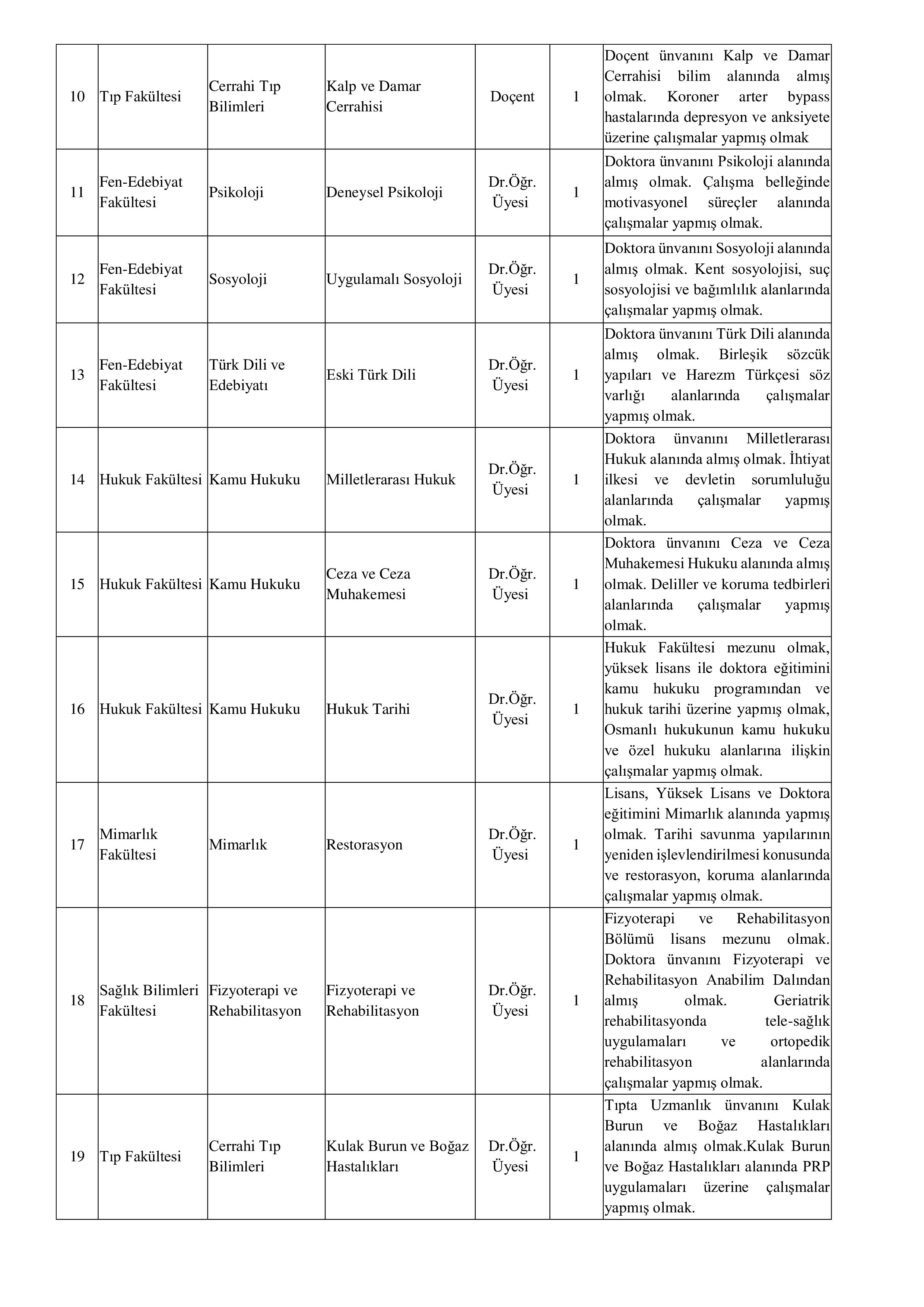 KIRKLARELİ ÜNİVERSİTESİ 28 ÖĞRETİM ÜYESİ ALACAK ( 23 Aralık - 6 Ocak) İlan İçeriği Sayfa 3