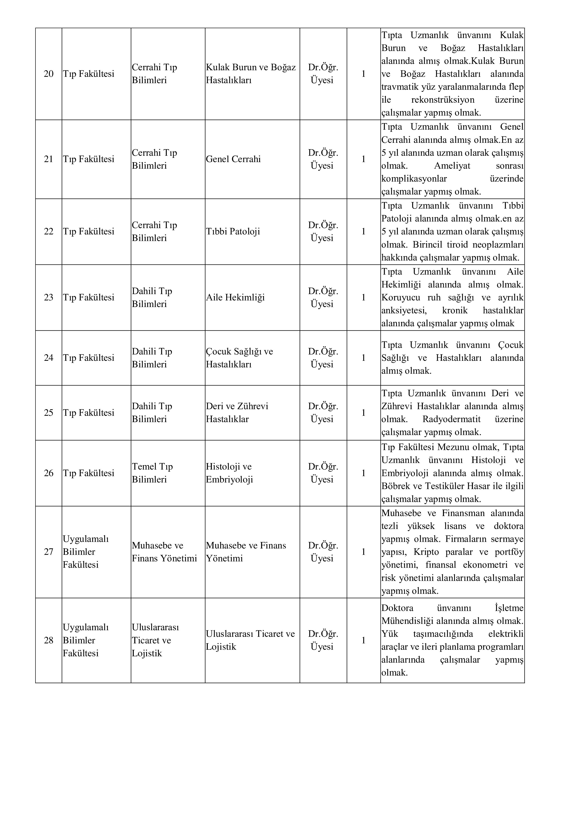 KIRKLARELİ ÜNİVERSİTESİ 28 ÖĞRETİM ÜYESİ ALACAK ( 23 Aralık - 6 Ocak) İlan İçeriği Sayfa 4