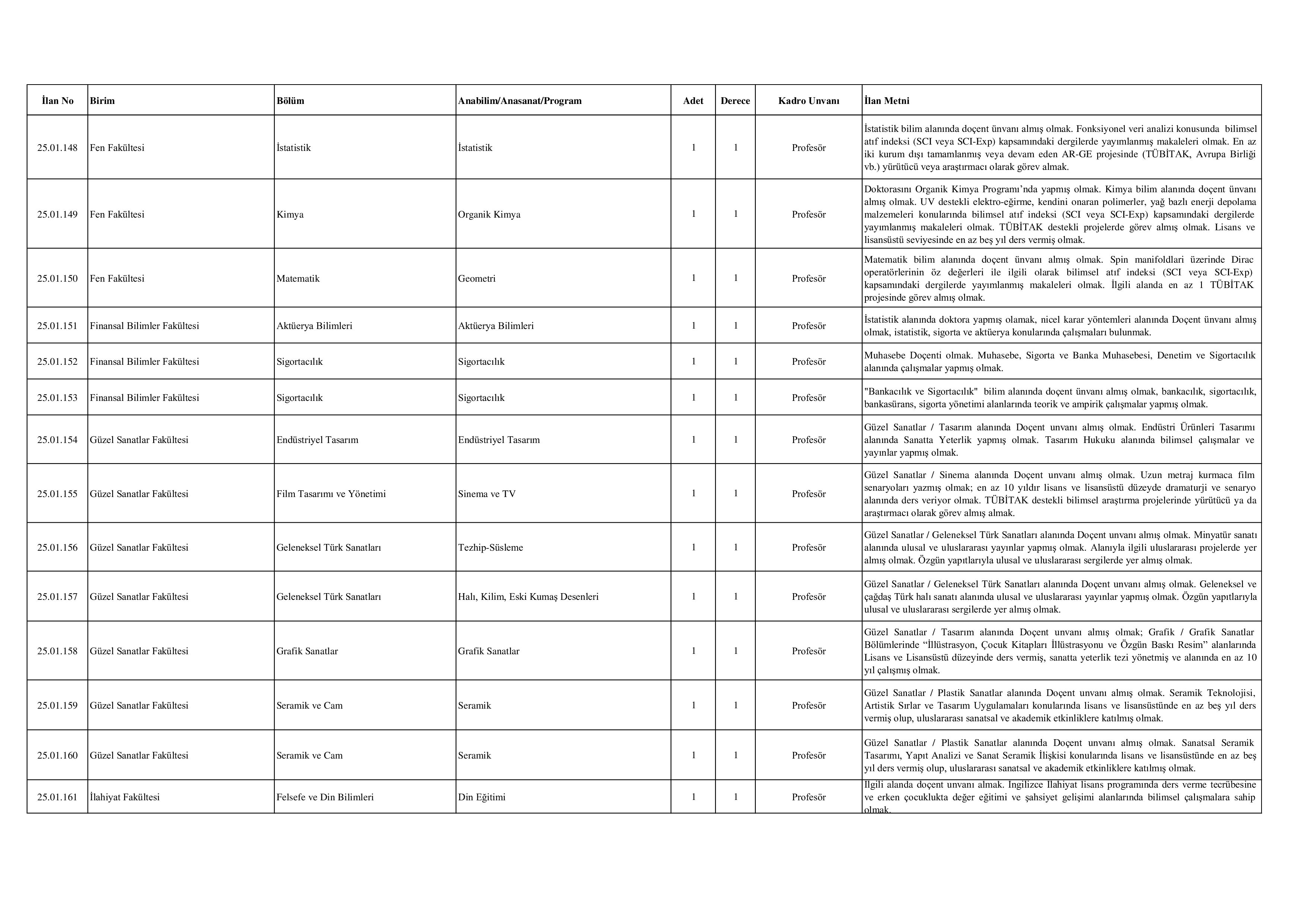 MARMARA ÜNİVERSİTESİ 54 ÖĞRETİM ÜYESİ ALACAK ( 23 Aralık - 6 Ocak) İlan İçeriği Sayfa 2