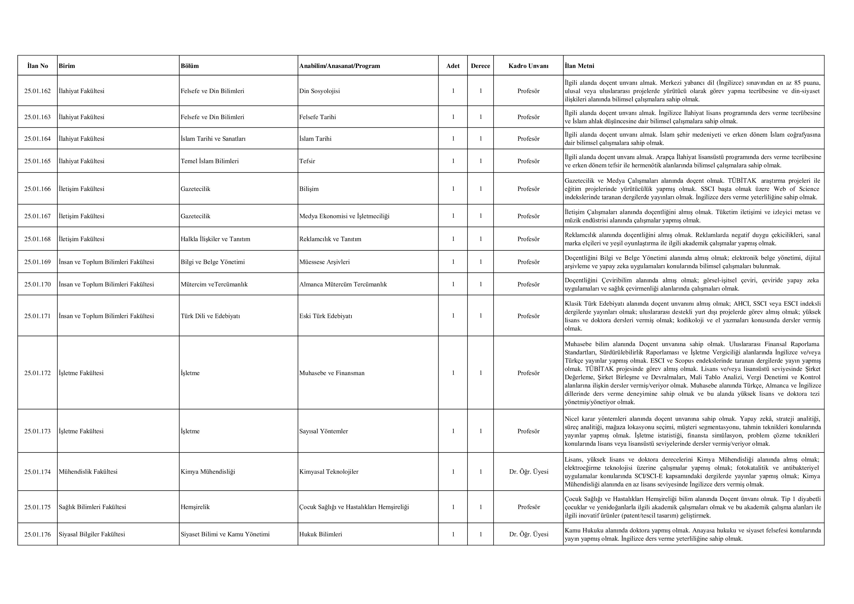 MARMARA ÜNİVERSİTESİ 54 ÖĞRETİM ÜYESİ ALACAK ( 23 Aralık - 6 Ocak) İlan İçeriği Sayfa 3