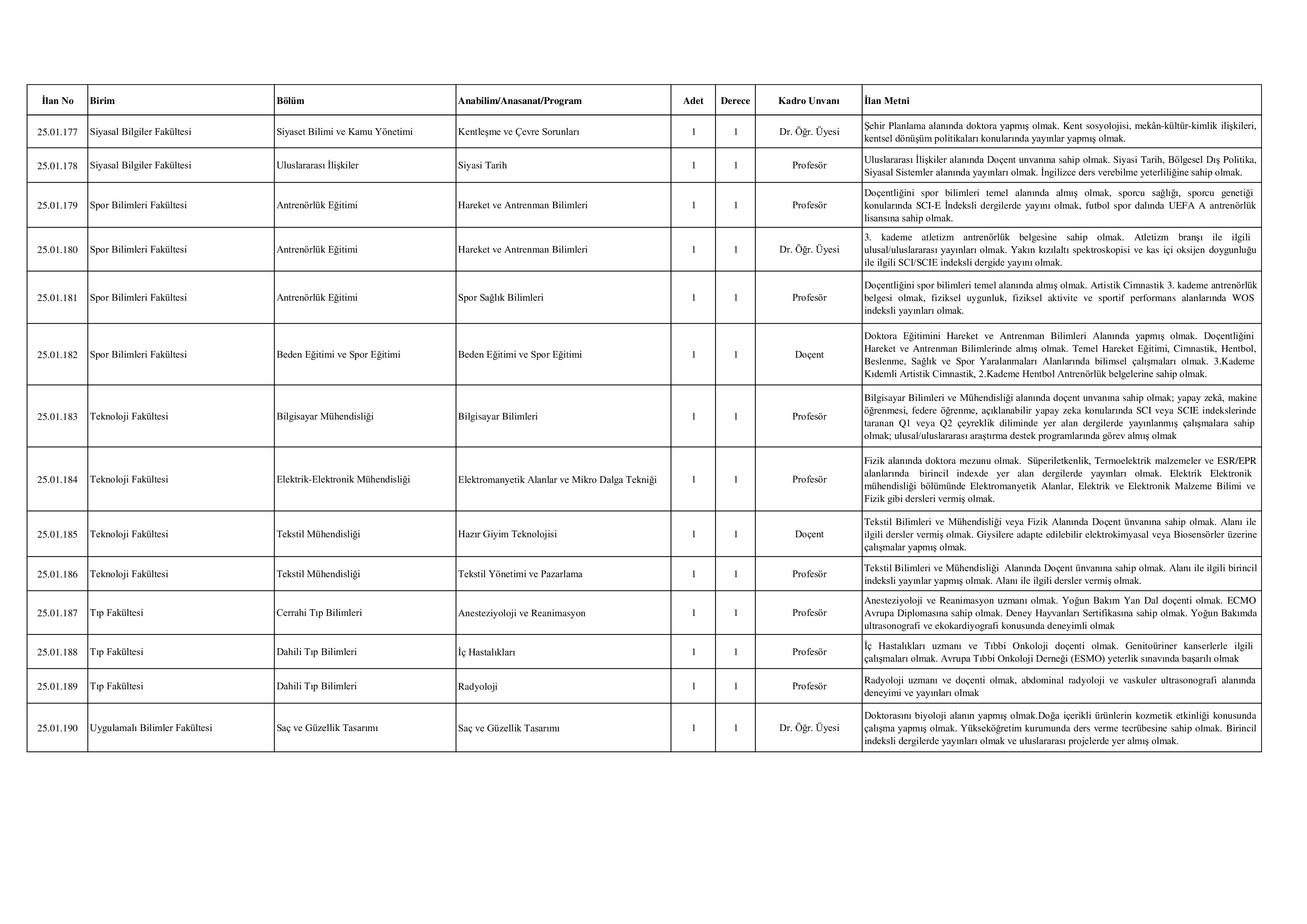 MARMARA ÜNİVERSİTESİ 54 ÖĞRETİM ÜYESİ ALACAK ( 23 Aralık - 6 Ocak) İlan İçeriği Sayfa 4