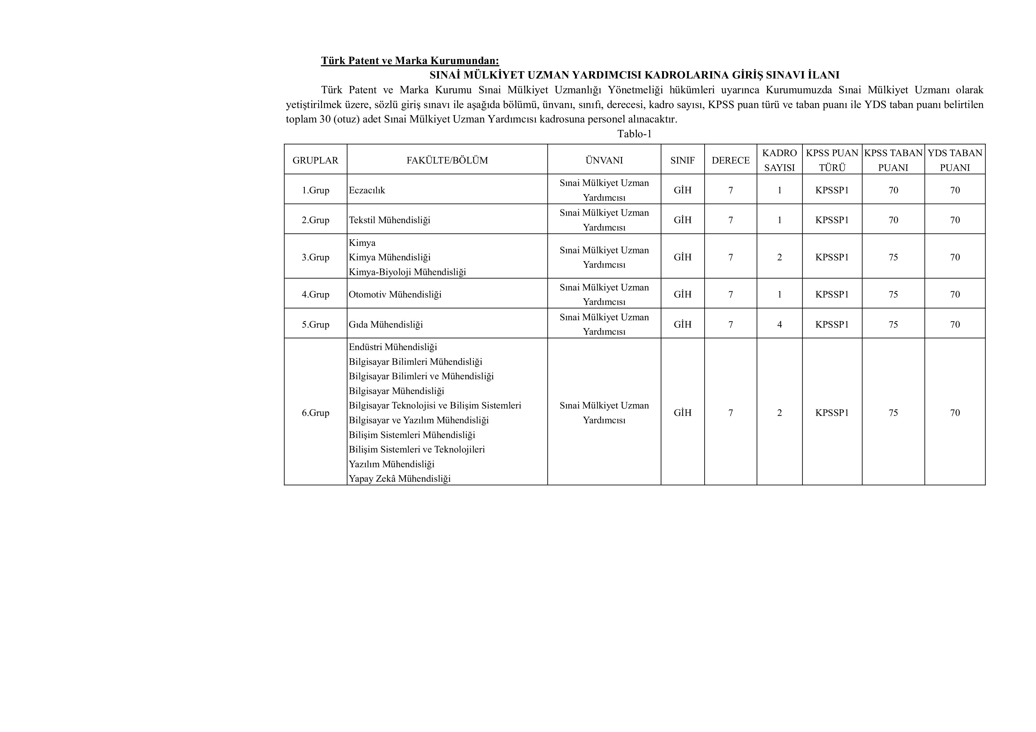 TÜRK PATENT VE MARKA KURUMU 30 SINAİ MÜLKİYET UZMAN YARDIMCISI ALACAK ( 24 Aralık - 24 Ocak) İlan İçeriği Sayfa 1