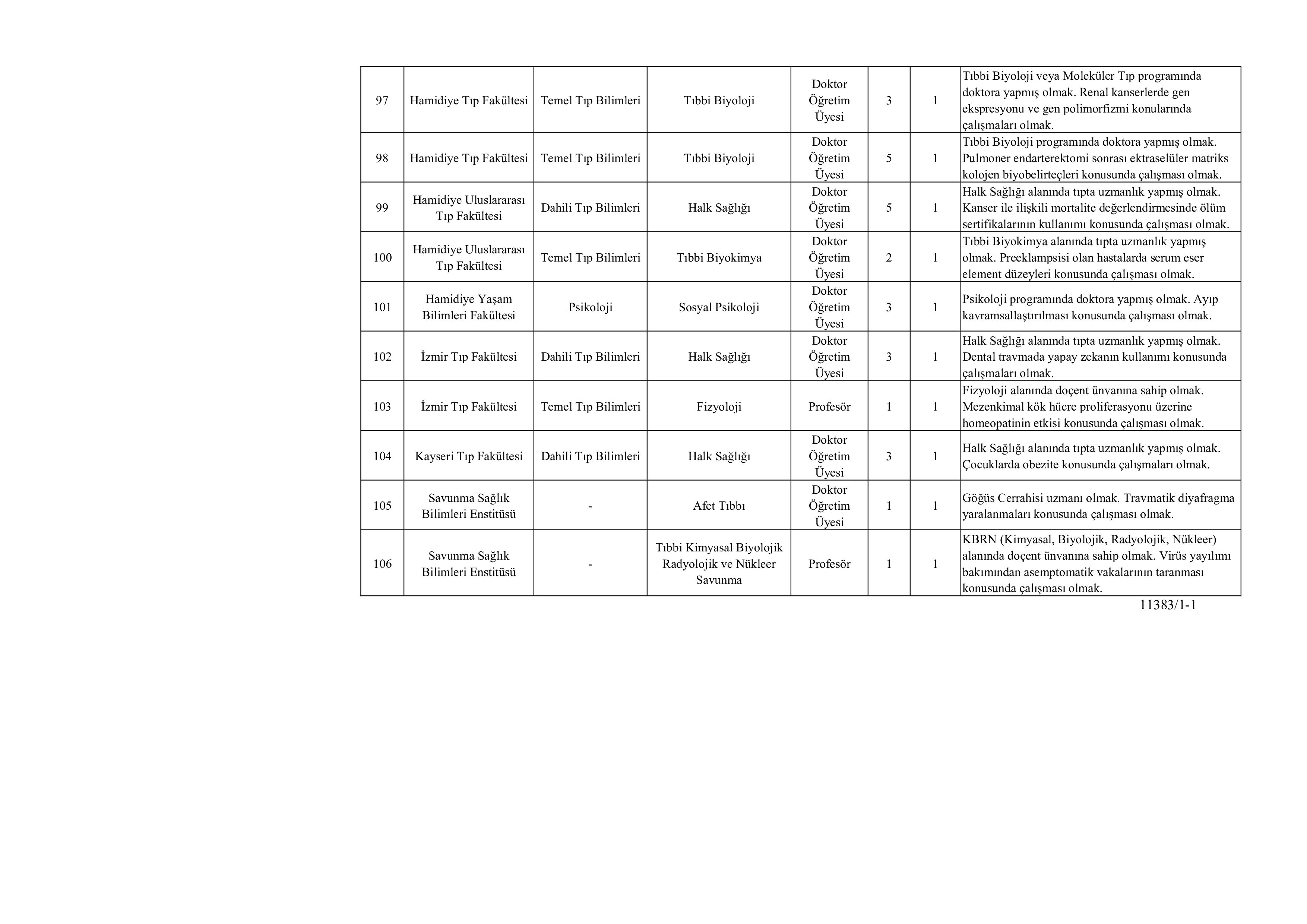 İlan İçeriği Sayfa 13 SAĞLIK BİLİMLERİ ÜNİVERSİTESİ 106 ÖĞRETİM ÜYESİ ALACAK ( 23 Ekim - 6 Kasım) İlan İçeriği Sayfa 13