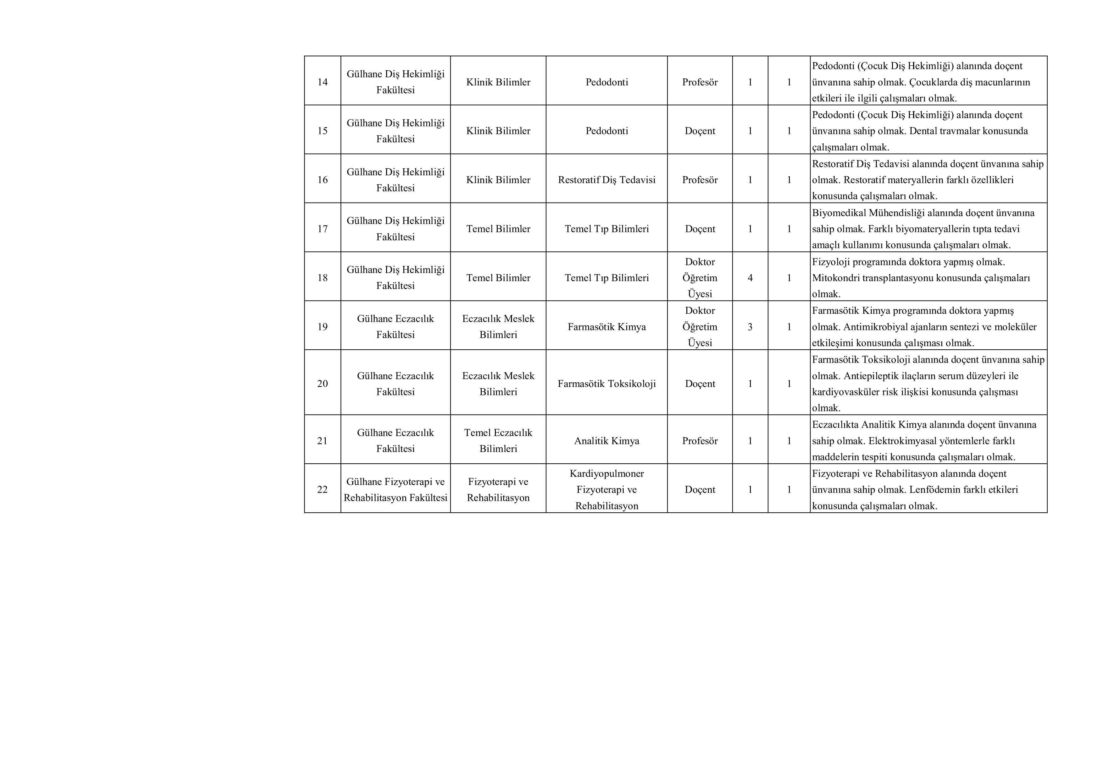 İlan İçeriği Sayfa 4 SAĞLIK BİLİMLERİ ÜNİVERSİTESİ 106 ÖĞRETİM ÜYESİ ALACAK ( 23 Ekim - 6 Kasım) İlan İçeriği Sayfa 4