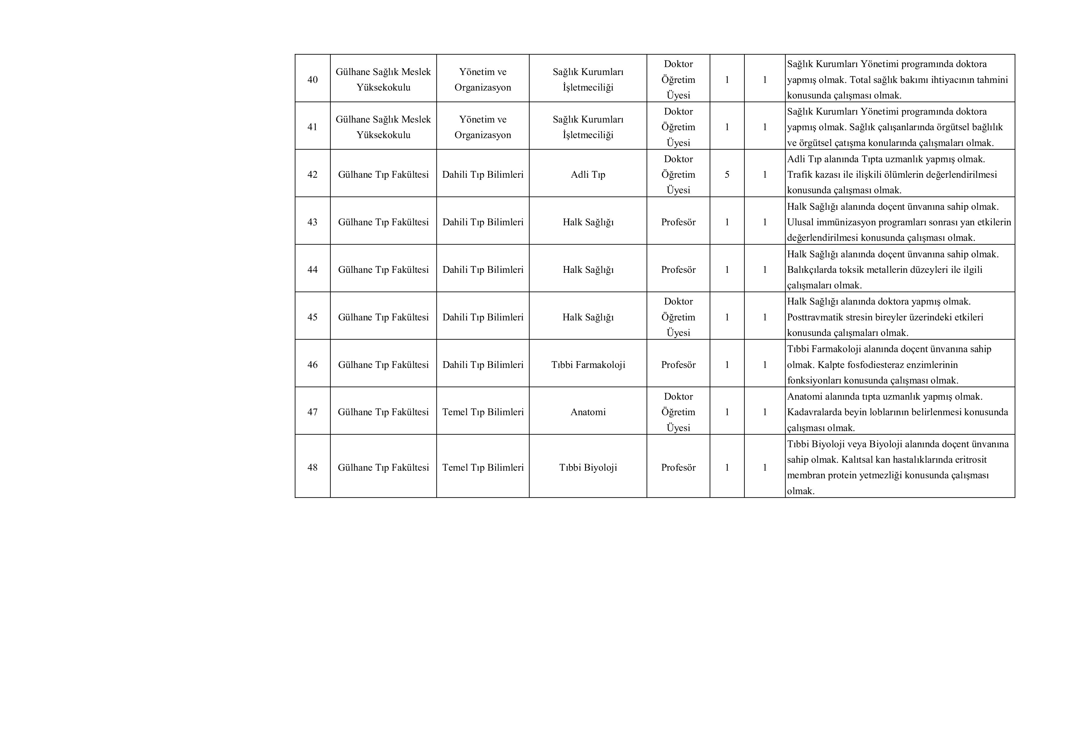 İlan İçeriği Sayfa 7 SAĞLIK BİLİMLERİ ÜNİVERSİTESİ 106 ÖĞRETİM ÜYESİ ALACAK ( 23 Ekim - 6 Kasım) İlan İçeriği Sayfa 7