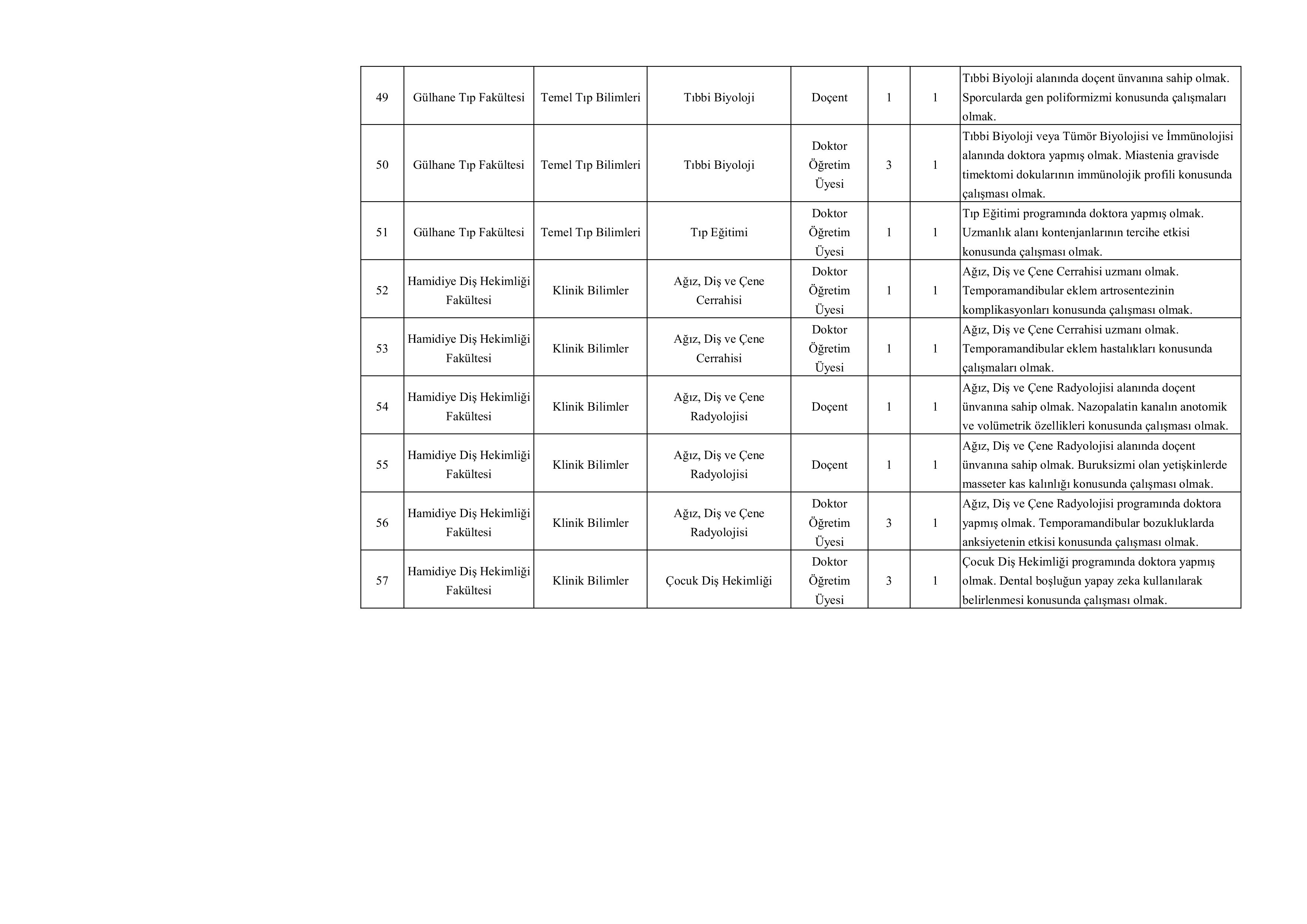 İlan İçeriği Sayfa 8 SAĞLIK BİLİMLERİ ÜNİVERSİTESİ 106 ÖĞRETİM ÜYESİ ALACAK ( 23 Ekim - 6 Kasım) İlan İçeriği Sayfa 8