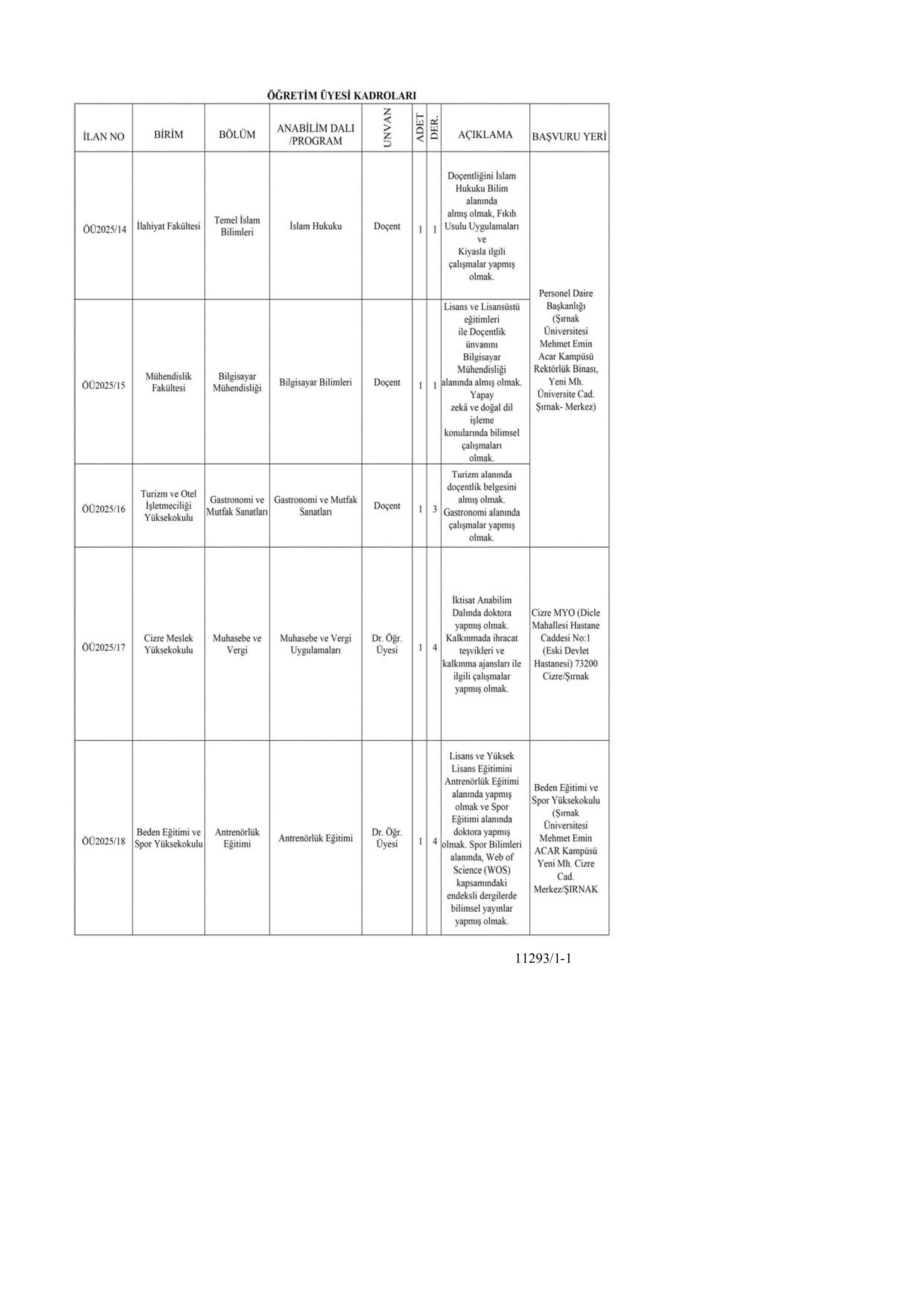 İlan İçeriği Sayfa 2 ŞIRNAK ÜNİVERSİTESİ 5 ÖĞRETİM ÜYESİ ALINACAK ( 23 Ekim - 6 Kasım) İlan İçeriği Sayfa 2