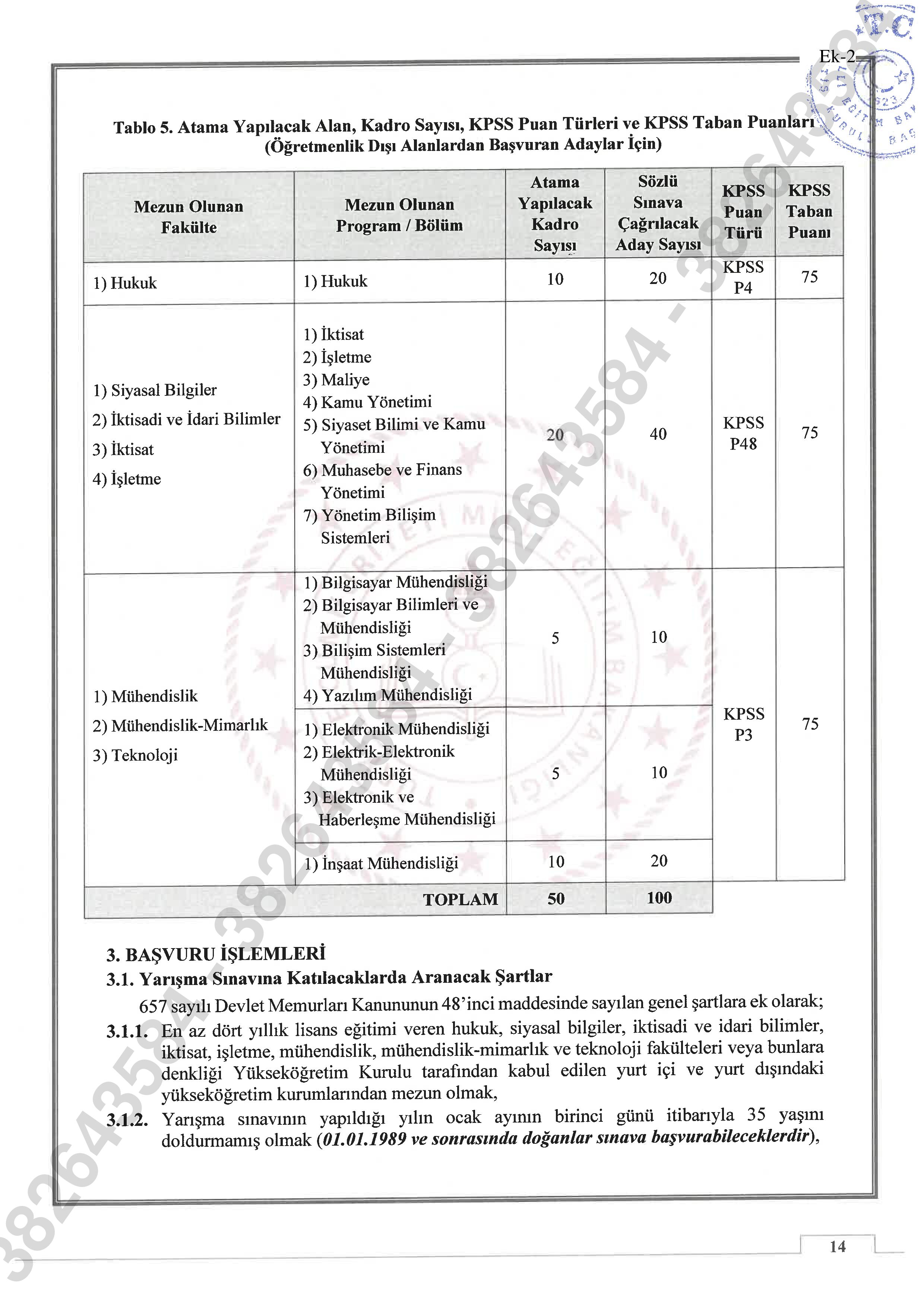 İlan İçeriği Sayfa 14 MİLLİ EĞİTİM BAKANLIĞI 100 MÜFETTİŞ YARDIMCISI ALACAK ( 14 Ekim - 25 Ekim) İlan İçeriği Sayfa 14