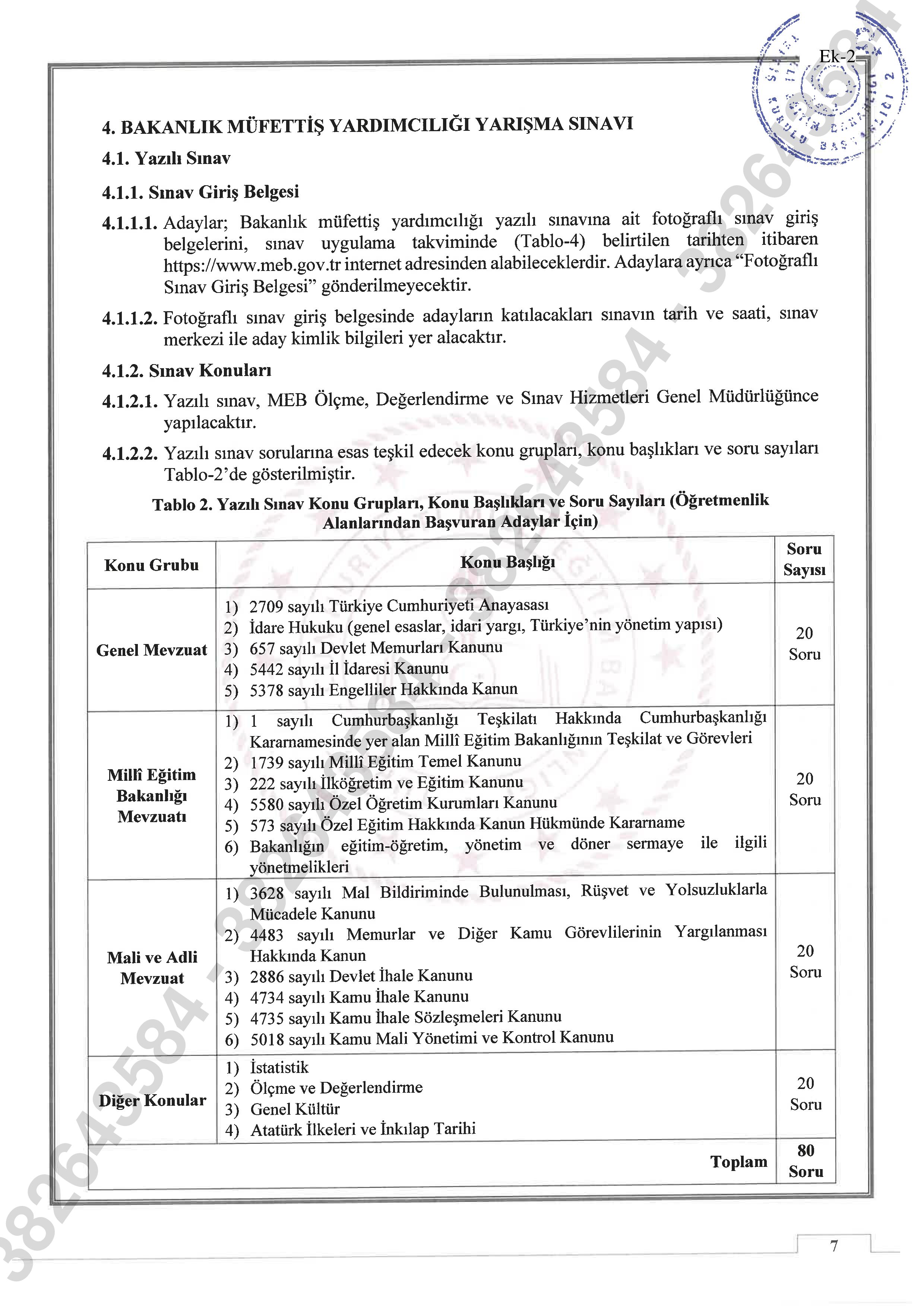 İlan İçeriği Sayfa 7 MİLLİ EĞİTİM BAKANLIĞI 100 MÜFETTİŞ YARDIMCISI ALACAK ( 14 Ekim - 25 Ekim) İlan İçeriği Sayfa 7