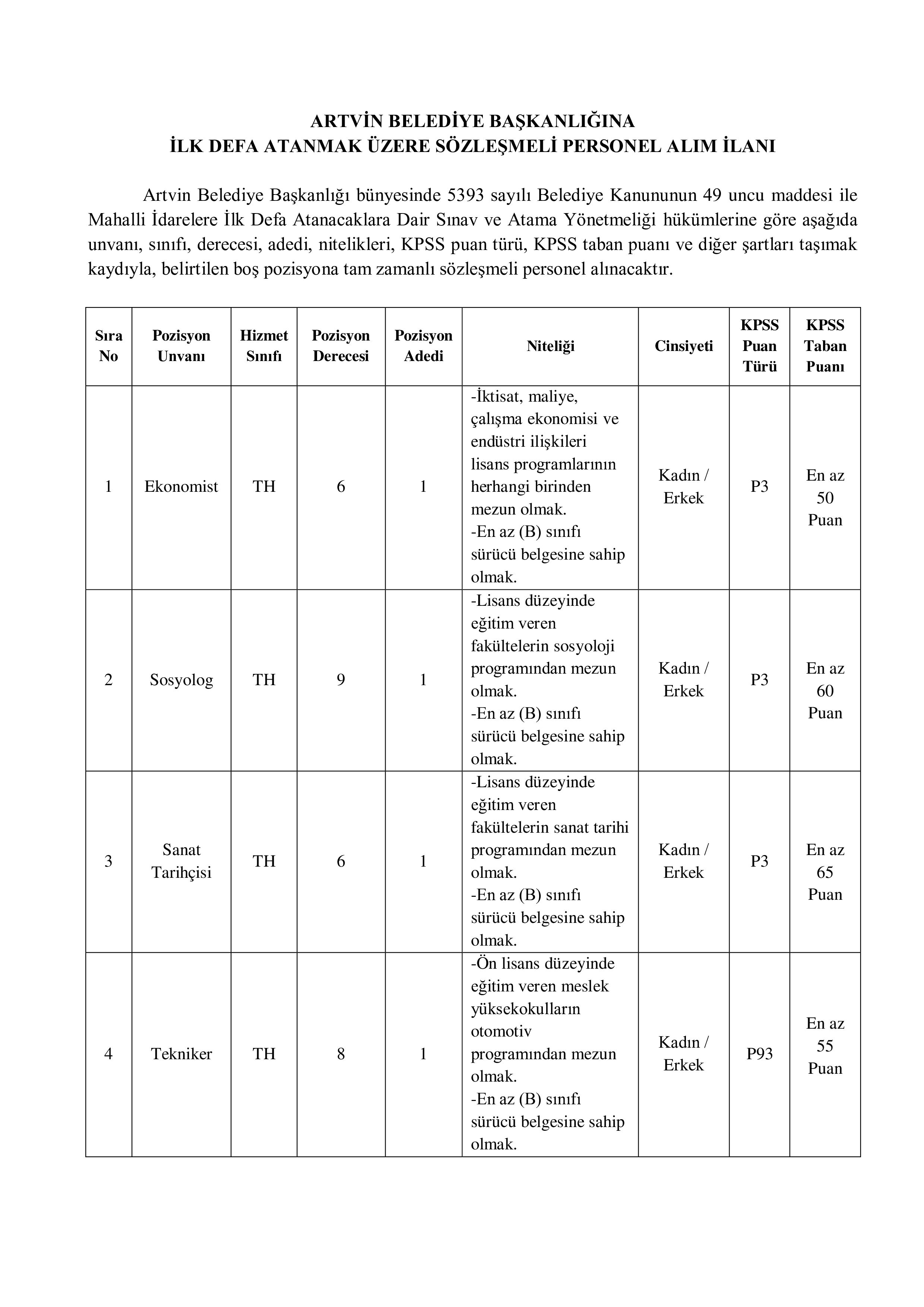 ARTVİN BELEDİYE BAŞKANLIĞI 6 SÖZLEŞMELİ PERSONEL ALACAK ( 4 Mayıs - 6 Mayıs) İlan İçeriği Sayfa 1