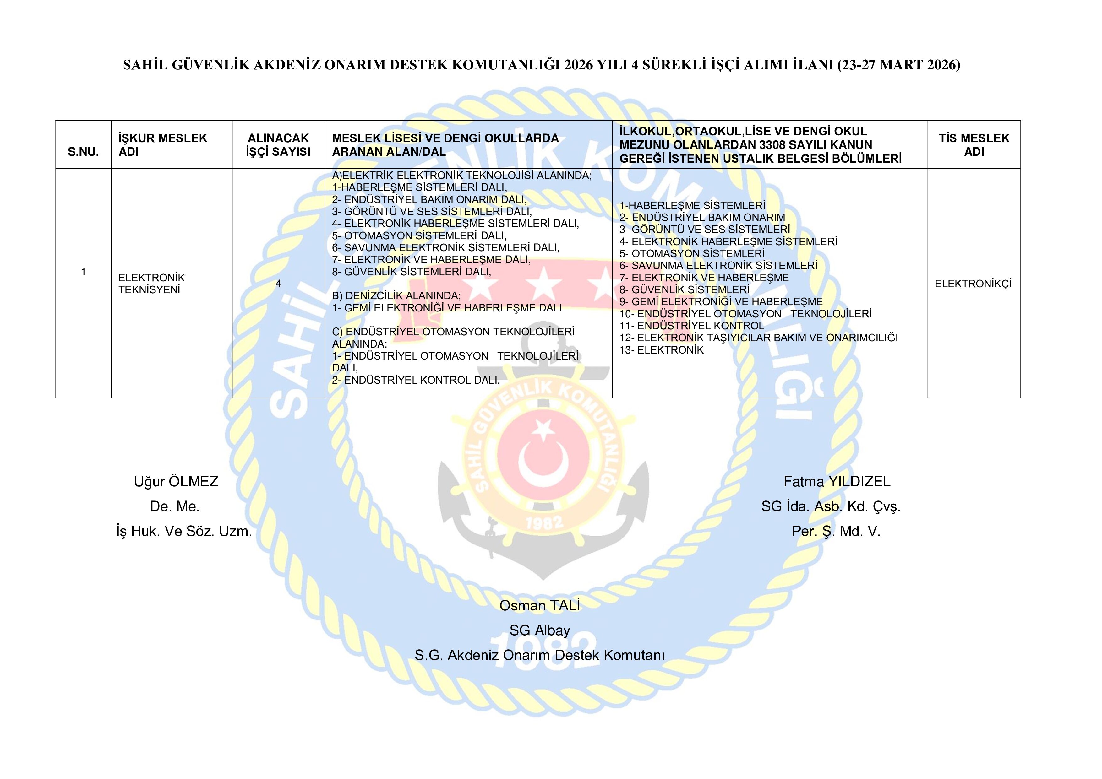 SAHİL GÜVENLİK KOMUTANLIĞI 4 SüREKLİ İŞÇİ ALACAK ( 23 Mart - 27 Mart) İlan İçeriği Sayfa 5