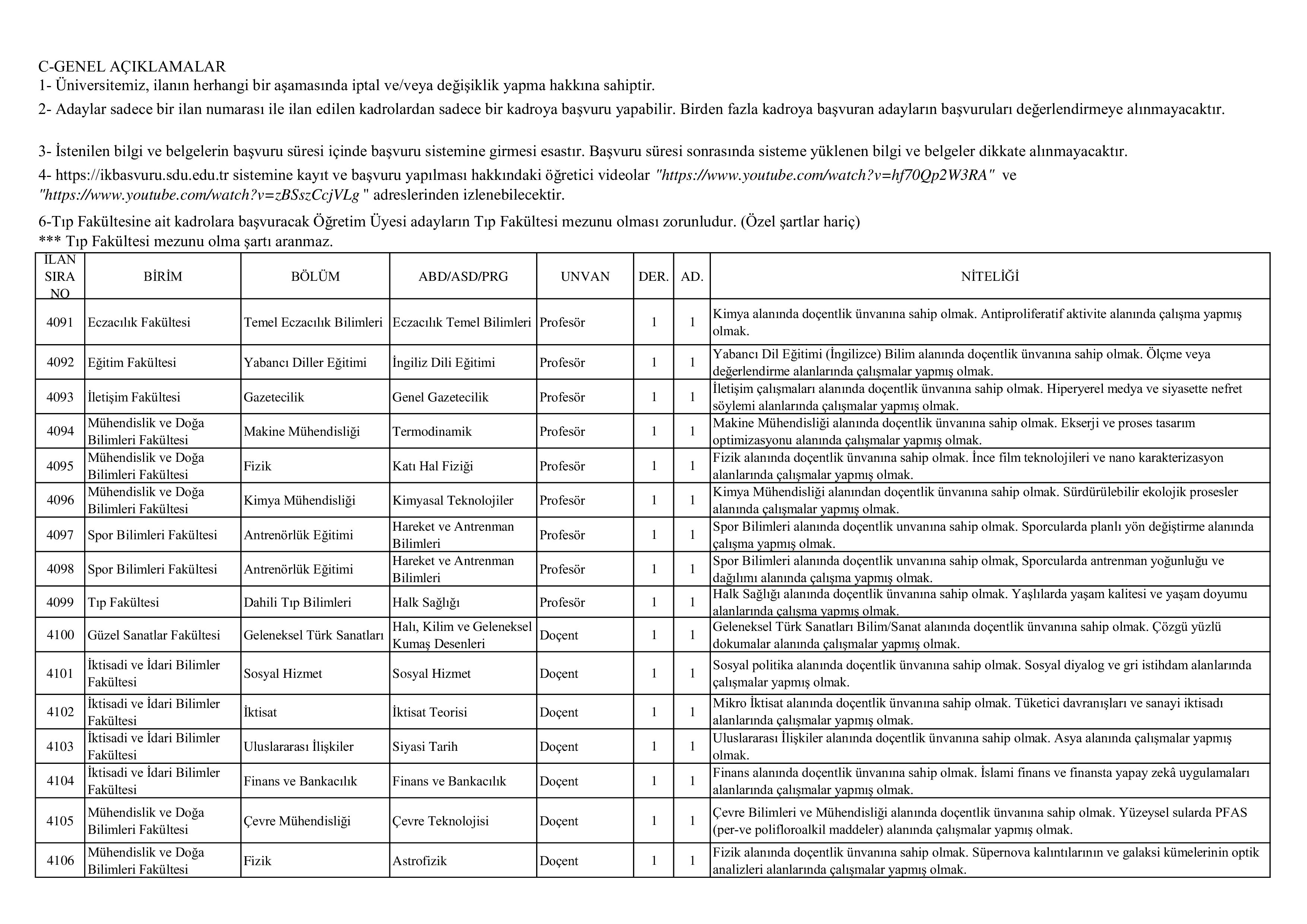 İlan İçeriği Sayfa 2 SÜLEYMAN DEMİREL ÜNİVERSİTESİ 26 ÖĞRETİM ÜYESİ ALACAK ( 23 Mart - 6 Nisan) İlan İçeriği Sayfa 2