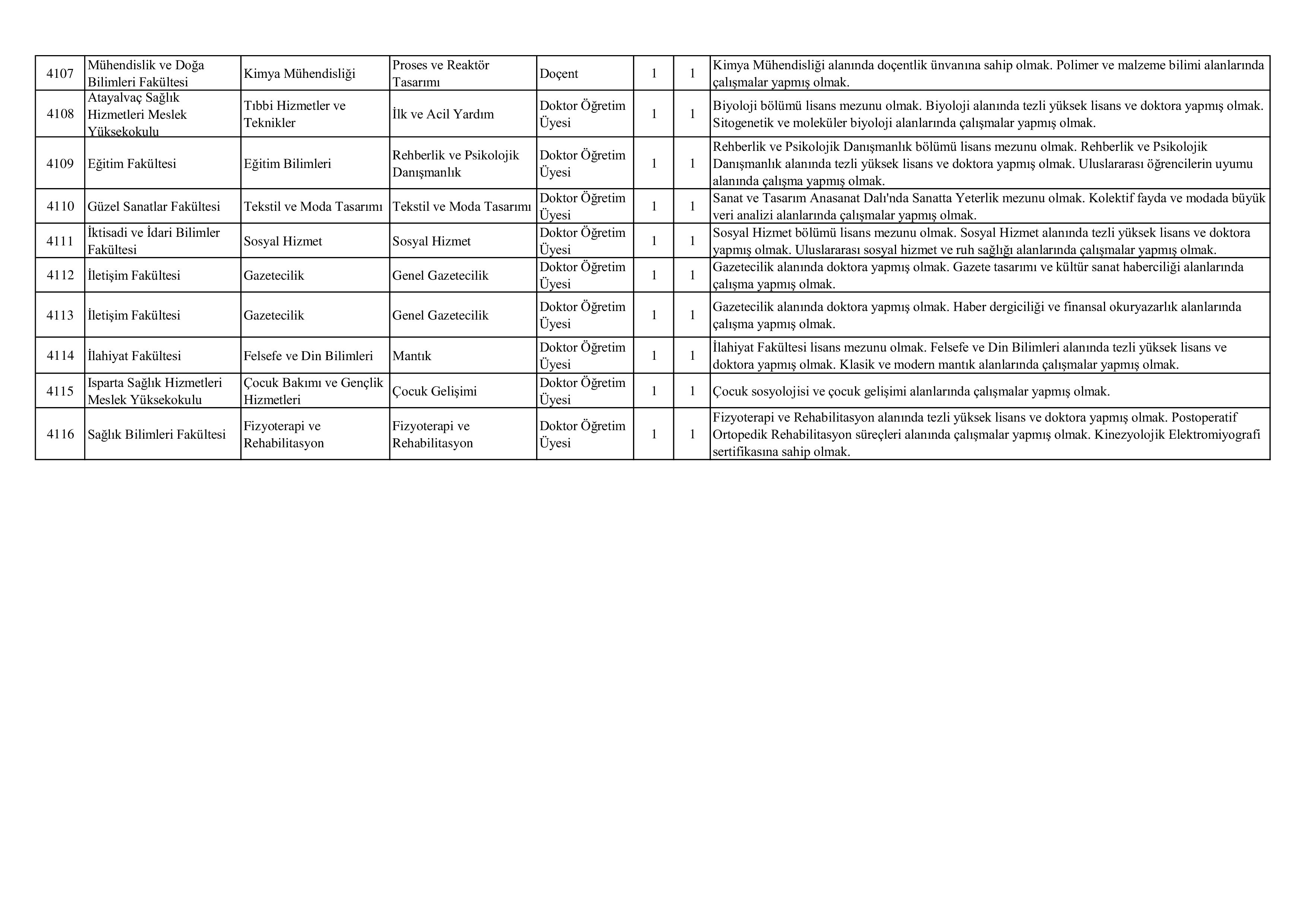 İlan İçeriği Sayfa 3 SÜLEYMAN DEMİREL ÜNİVERSİTESİ 26 ÖĞRETİM ÜYESİ ALACAK ( 23 Mart - 6 Nisan) İlan İçeriği Sayfa 3