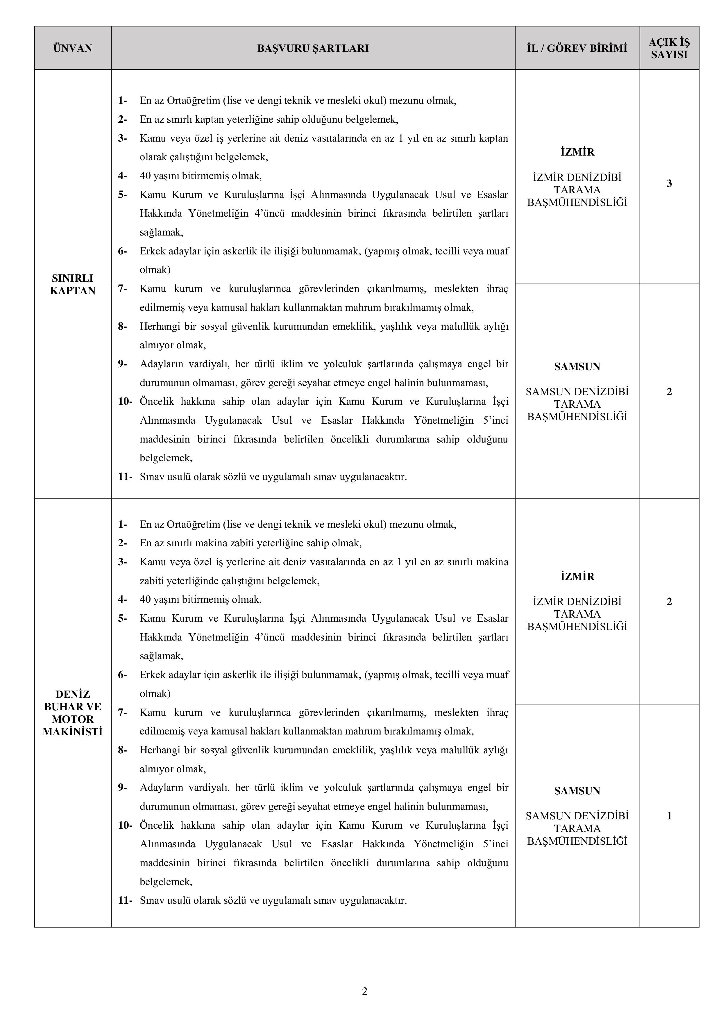 ULAŞTIRMA VE ALTYAPI BAKANLIĞI 30 SüREKLİ İŞÇİ ALACAK ( 23 Şubat - 27 Şubat) İlan İçeriği Sayfa 2