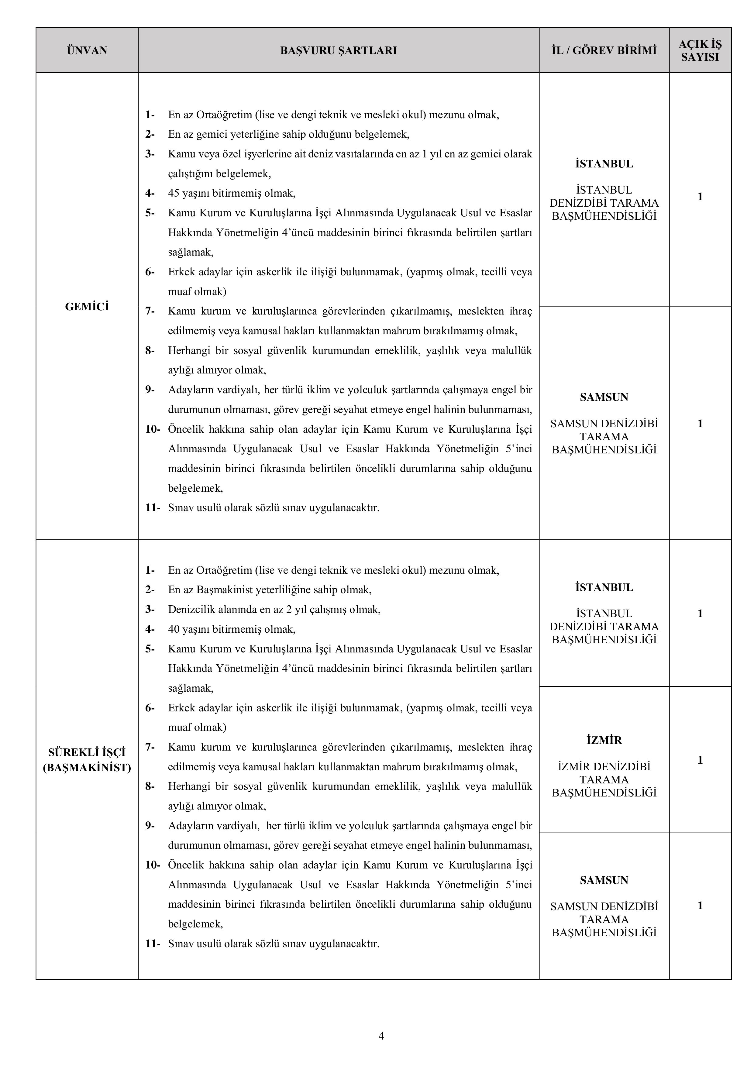 ULAŞTIRMA VE ALTYAPI BAKANLIĞI 30 SüREKLİ İŞÇİ ALACAK ( 23 Şubat - 27 Şubat) İlan İçeriği Sayfa 4