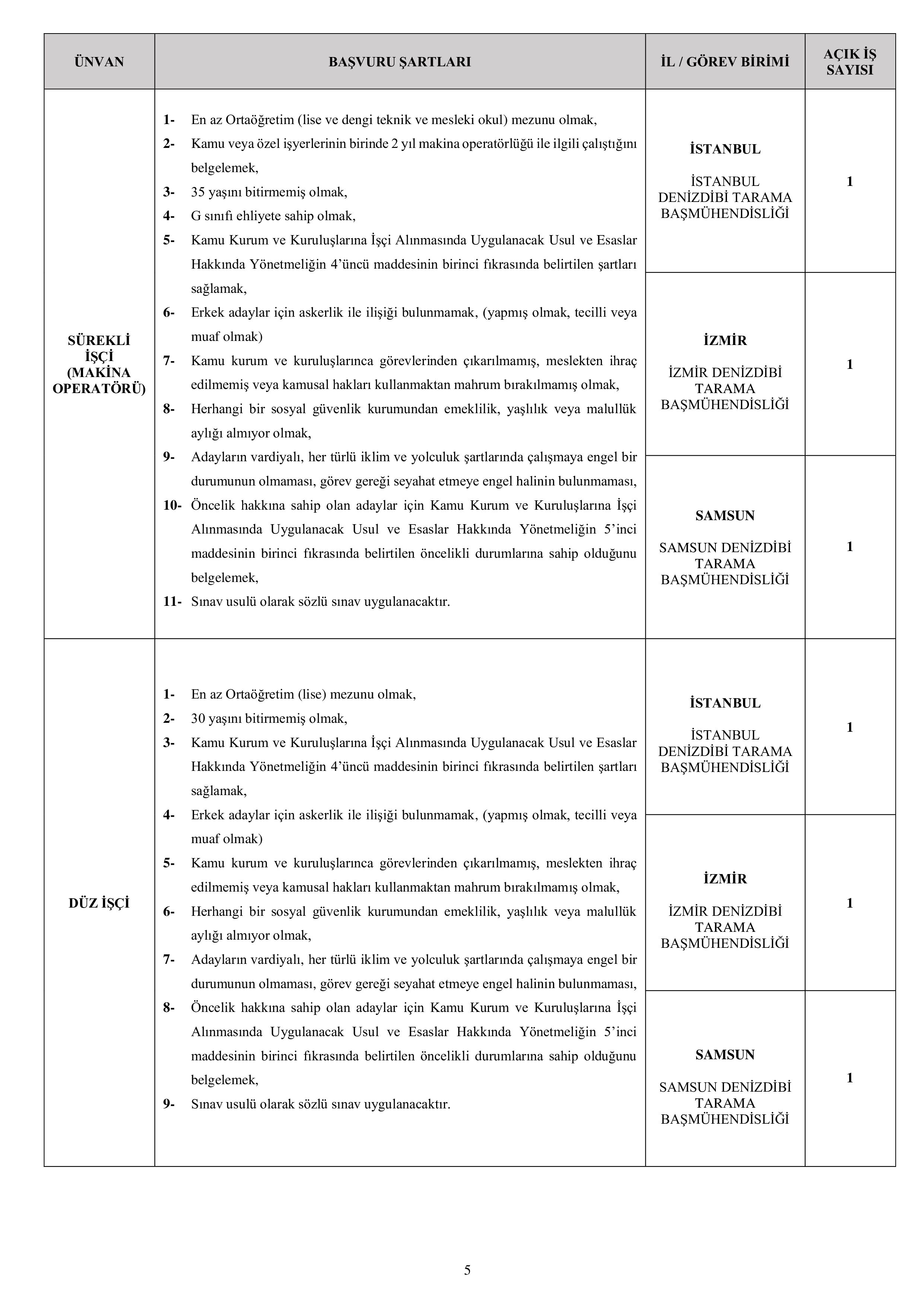 ULAŞTIRMA VE ALTYAPI BAKANLIĞI 30 SüREKLİ İŞÇİ ALACAK ( 23 Şubat - 27 Şubat) İlan İçeriği Sayfa 5