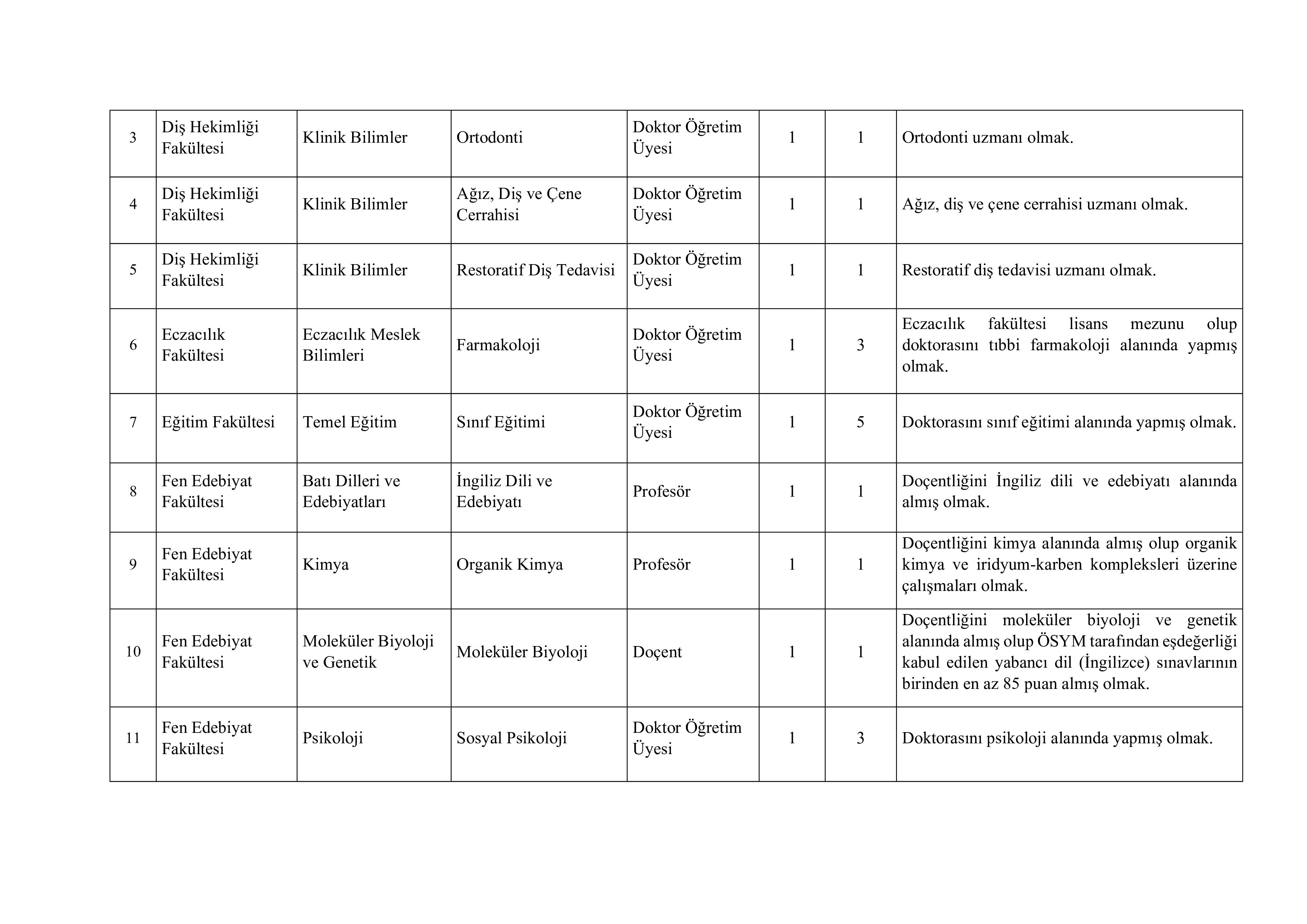 İNÖNÜ ÜNİVERSİTESİ 32 ÖĞRETİM ÜYESİ ALACAK ( 24 Aralık - 7 Ocak) İlan İçeriği Sayfa 3