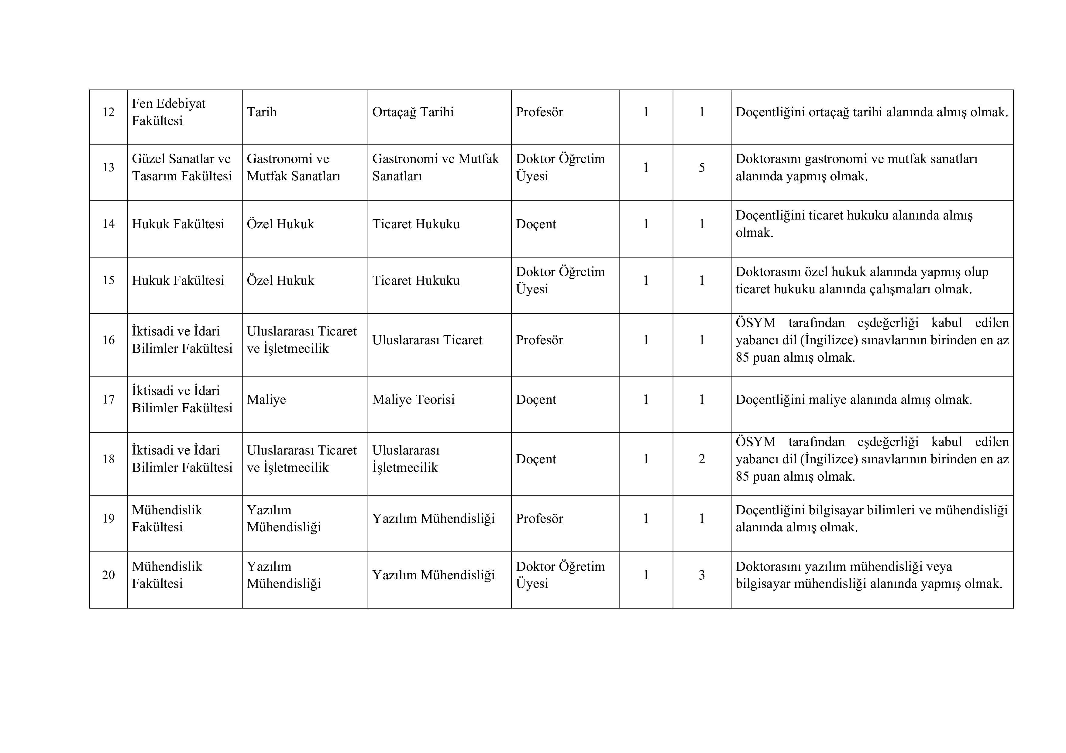 İNÖNÜ ÜNİVERSİTESİ 32 ÖĞRETİM ÜYESİ ALACAK ( 24 Aralık - 7 Ocak) İlan İçeriği Sayfa 4